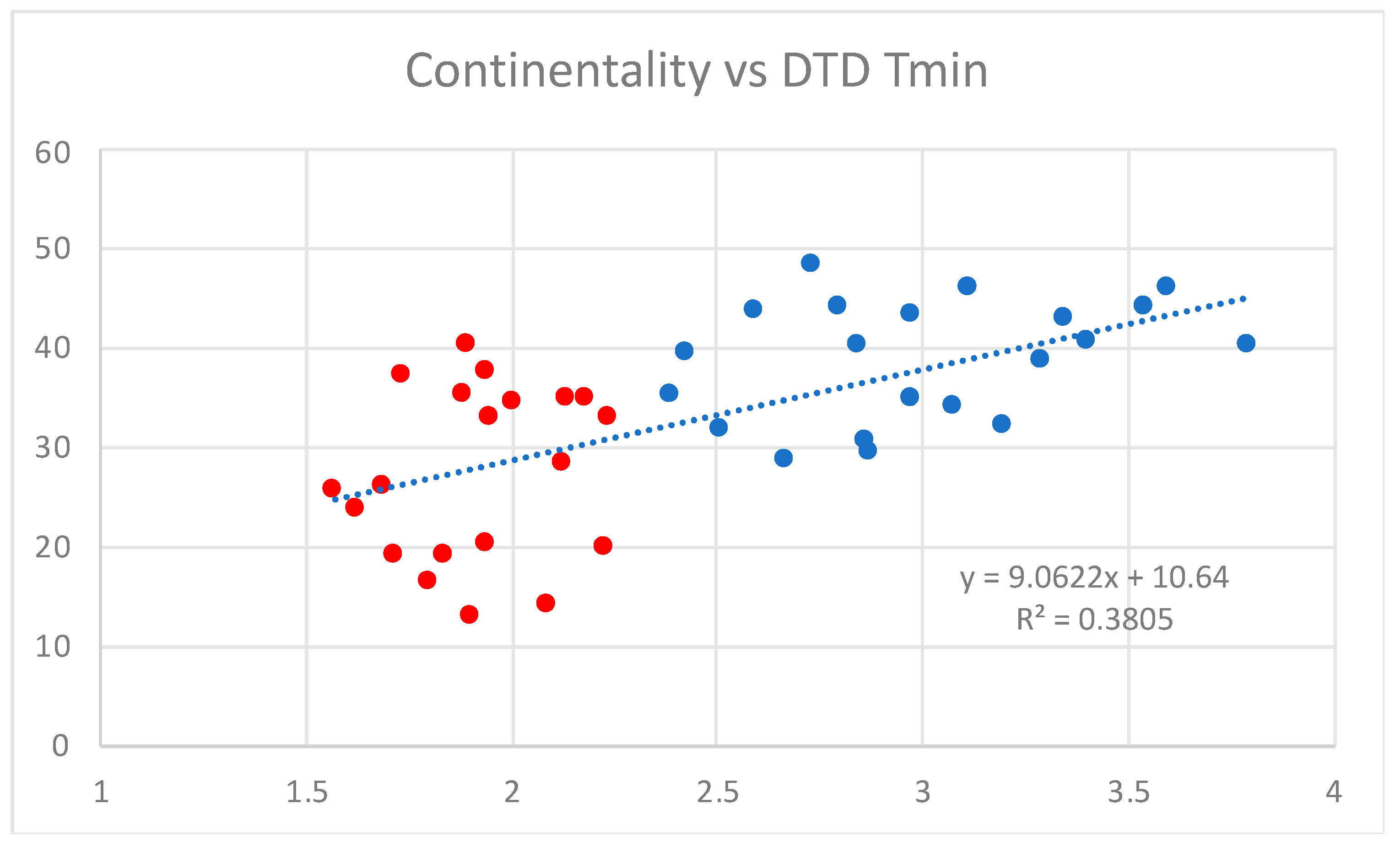 Coasts 02 00006 g005