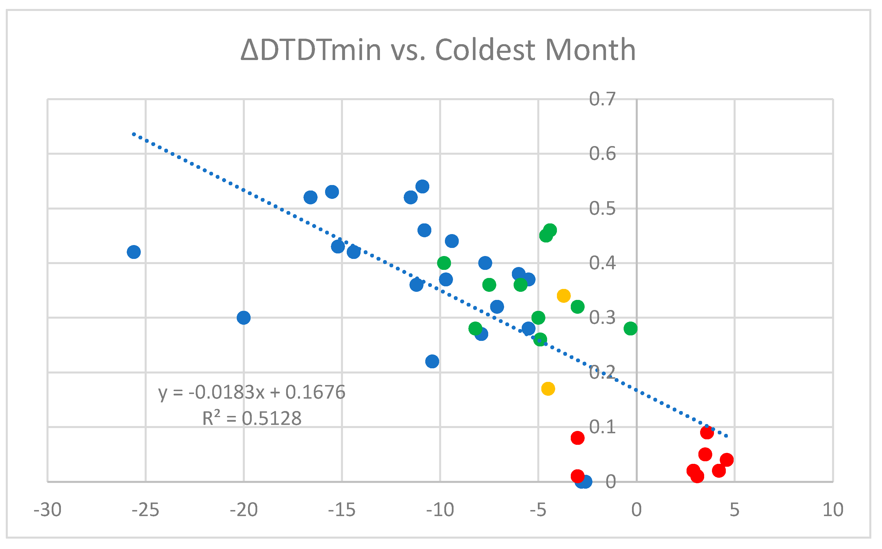 Coasts 02 00006 g006