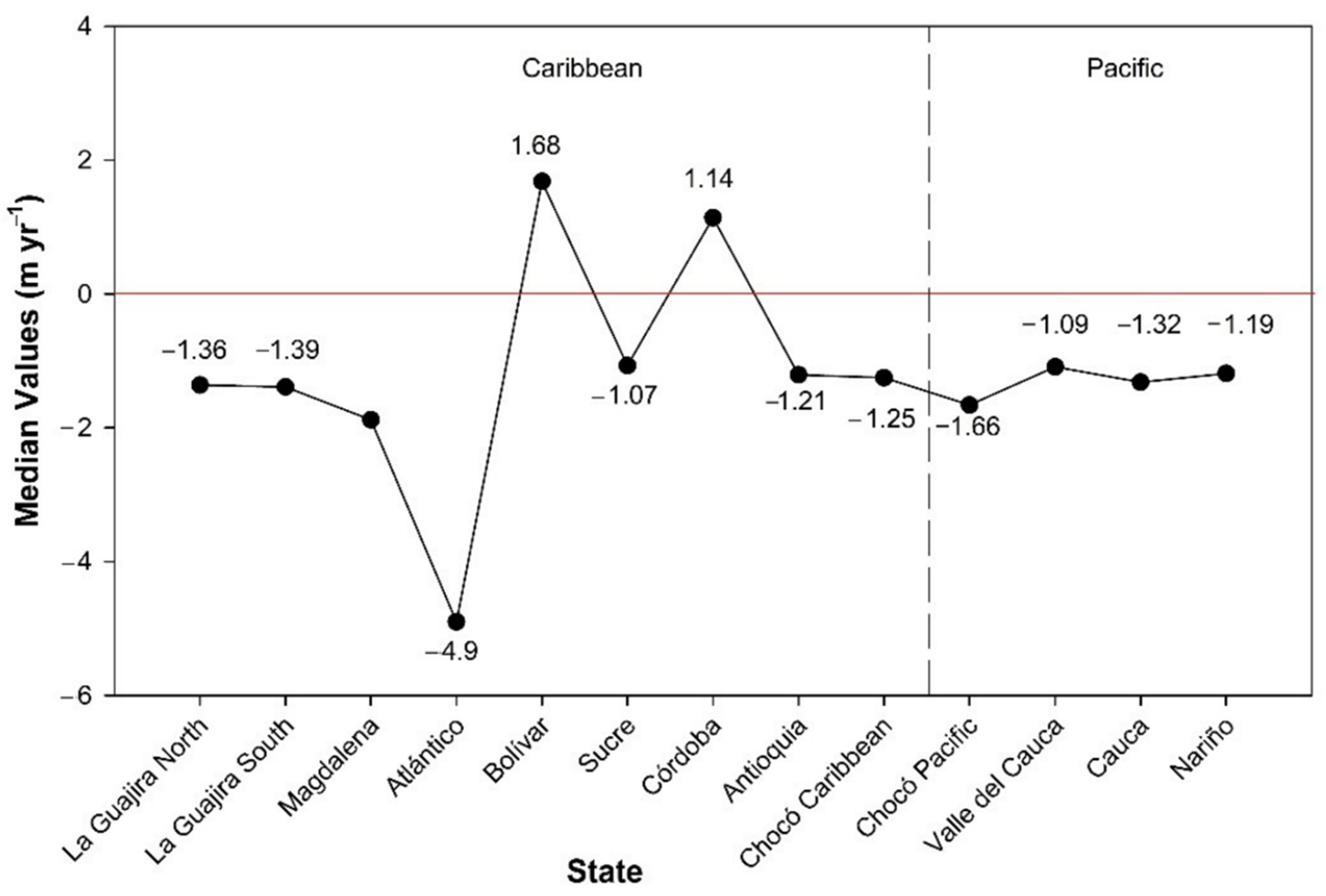Coasts 02 00008 g003