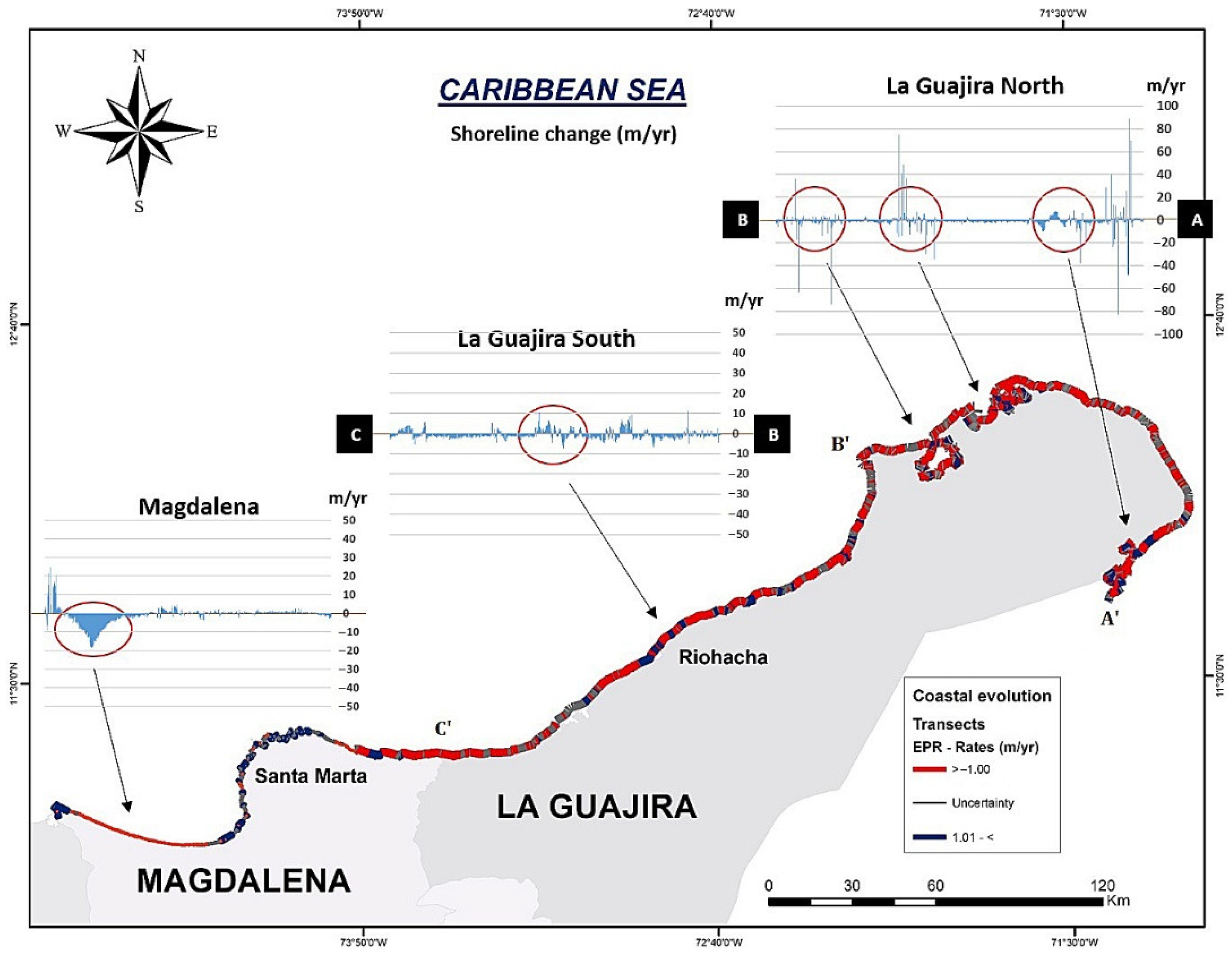Coasts 02 00008 g004