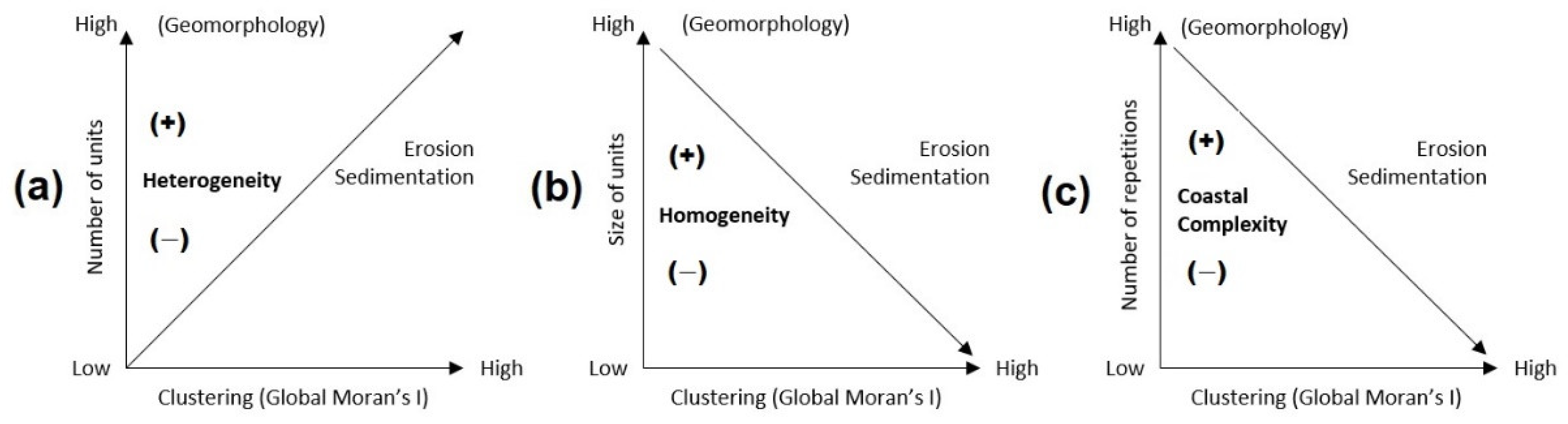 Coasts 02 00008 g014