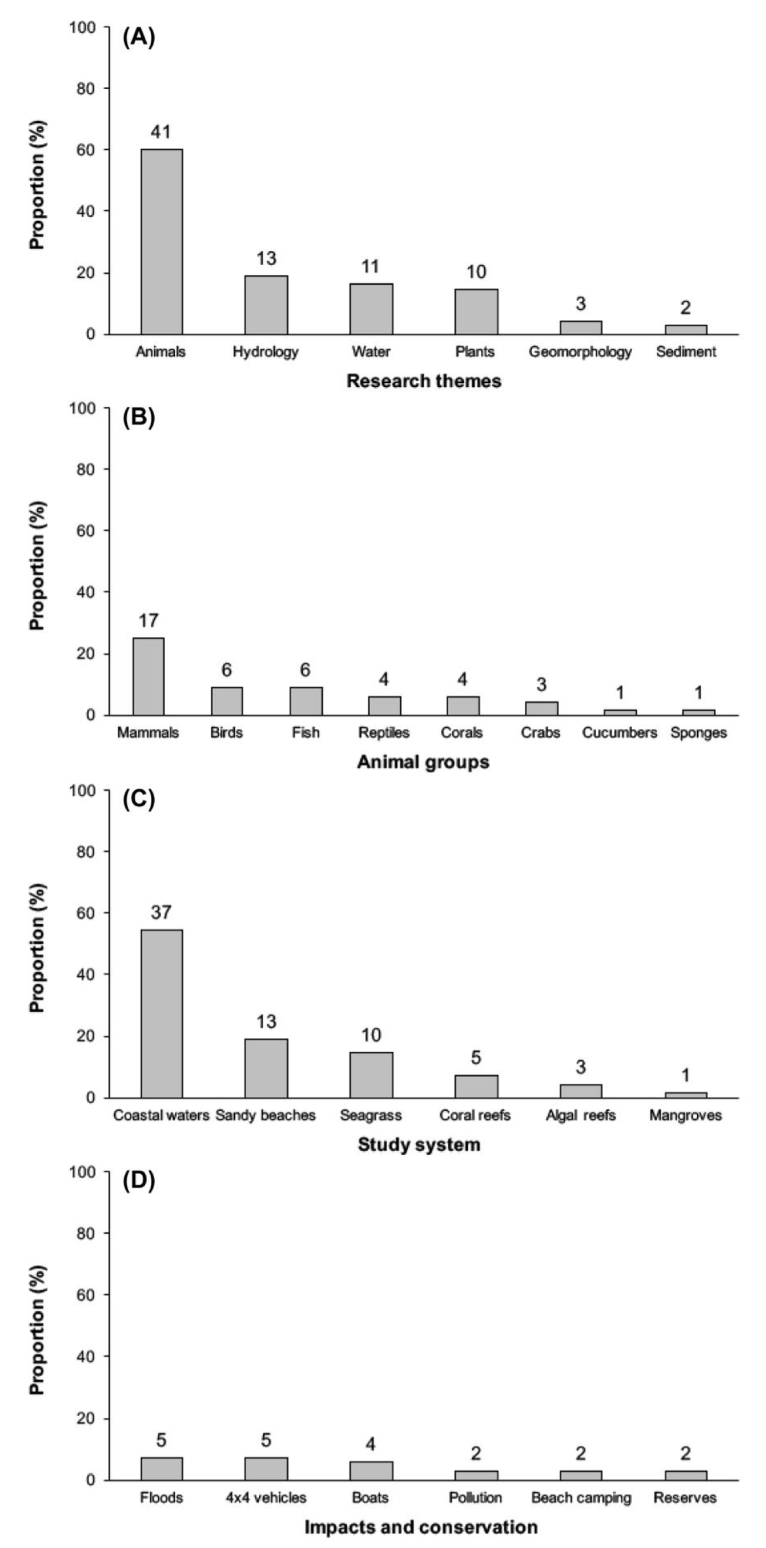 Coasts 02 00009 g015