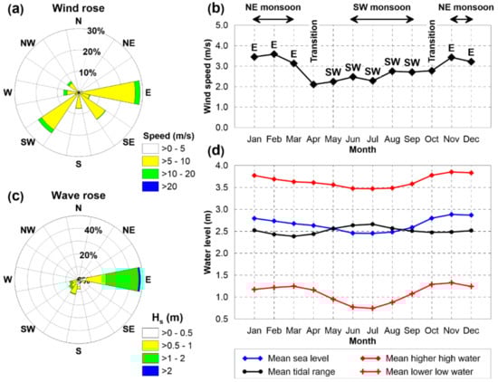 Coasts 02 00011 g002 550