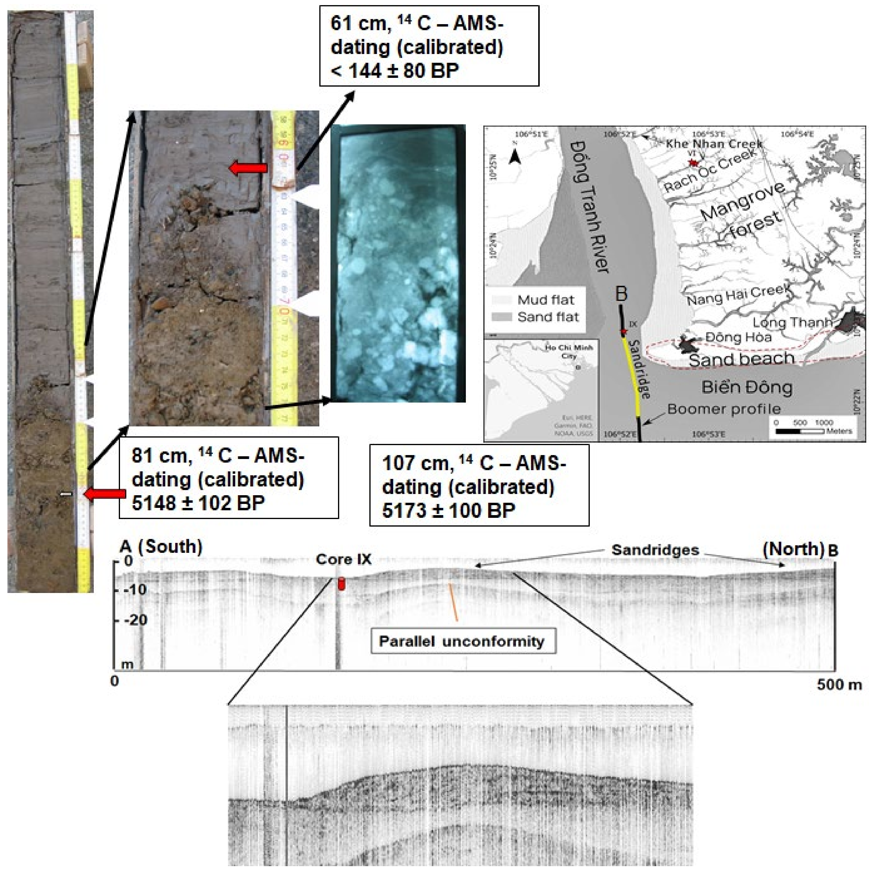 Coasts 02 00011 g005