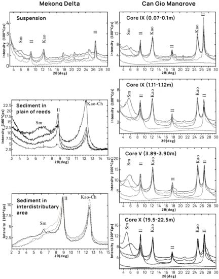 Coasts 02 00011 g006 550