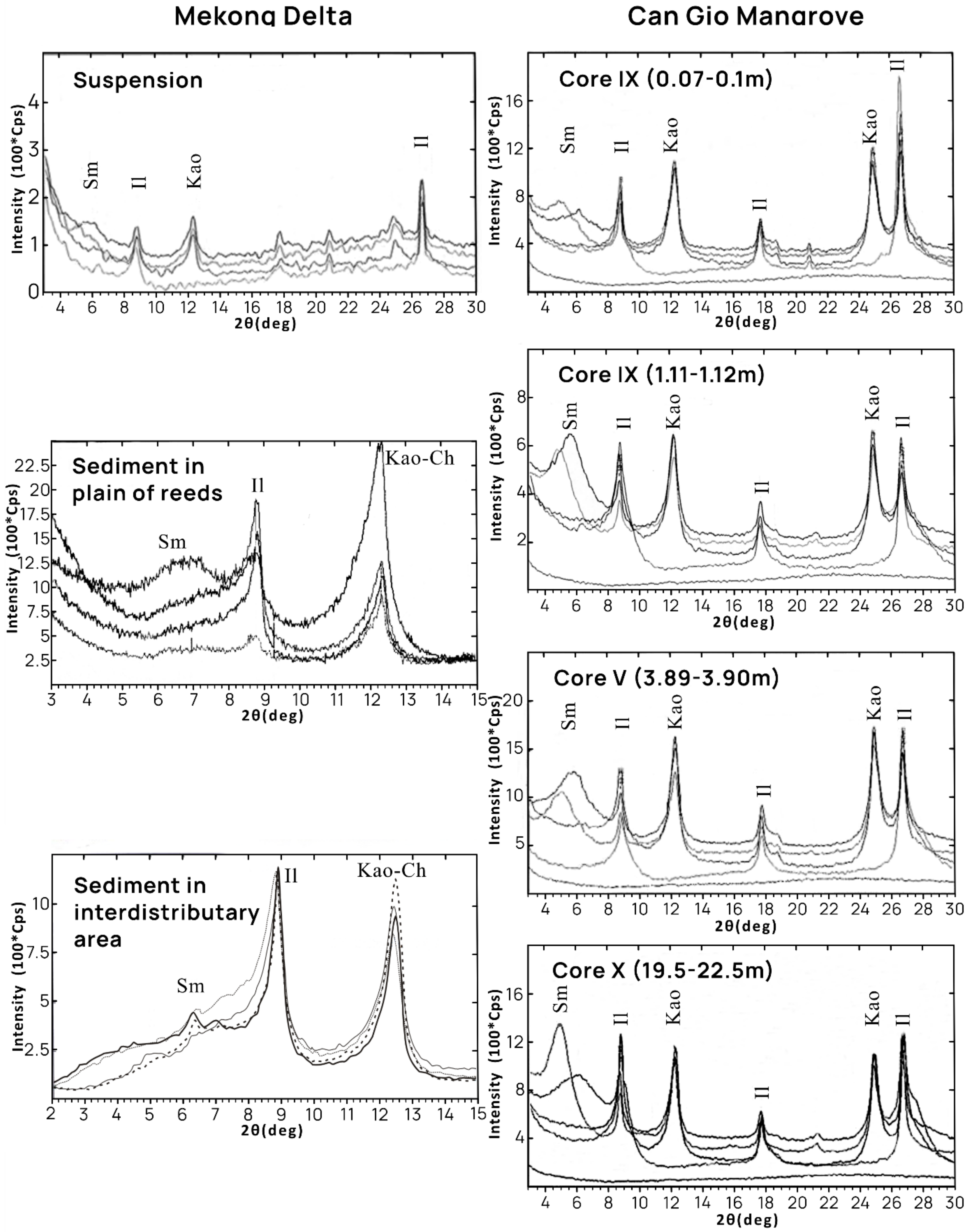Coasts 02 00011 g006