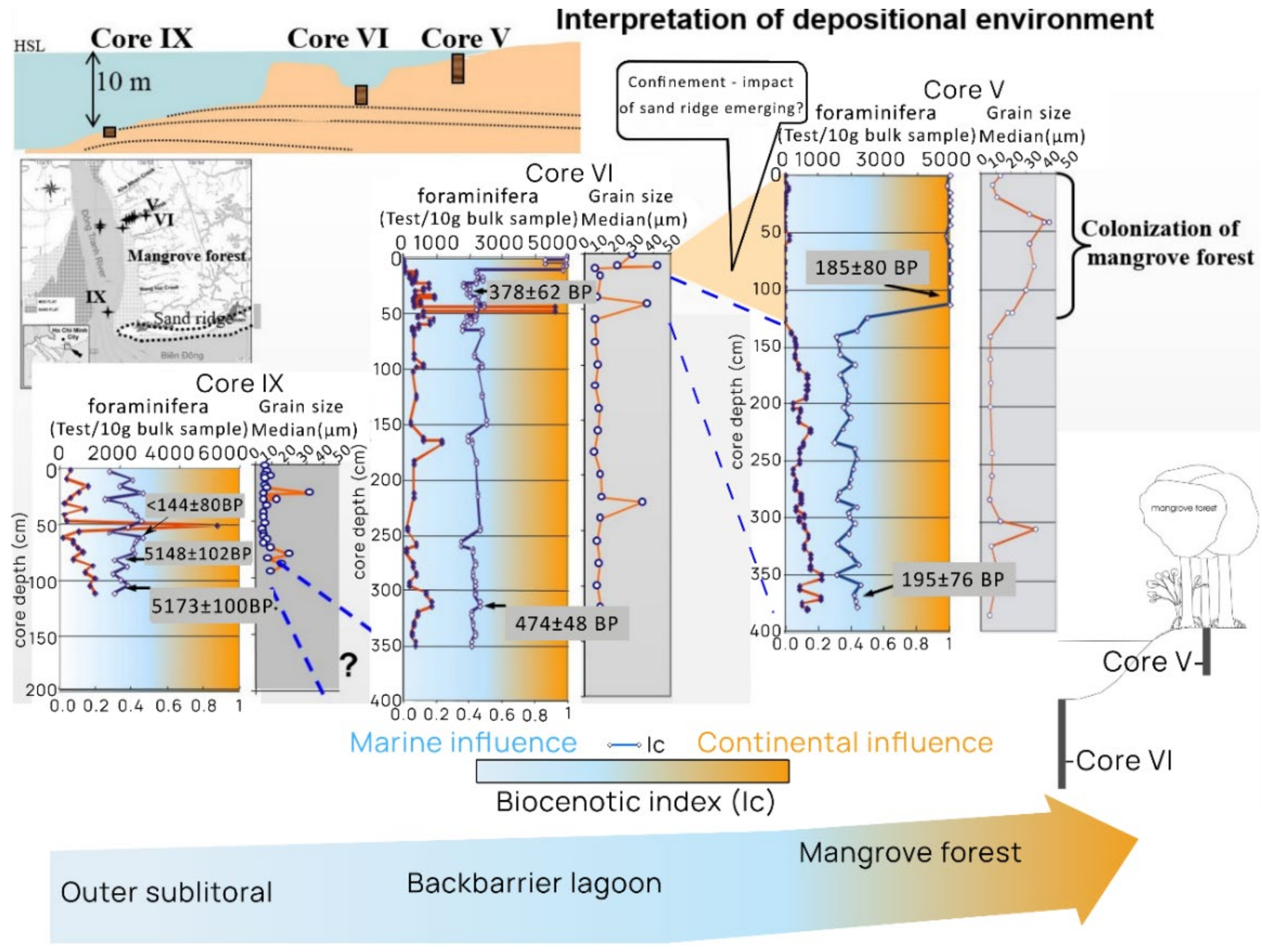 Coasts 02 00011 g007