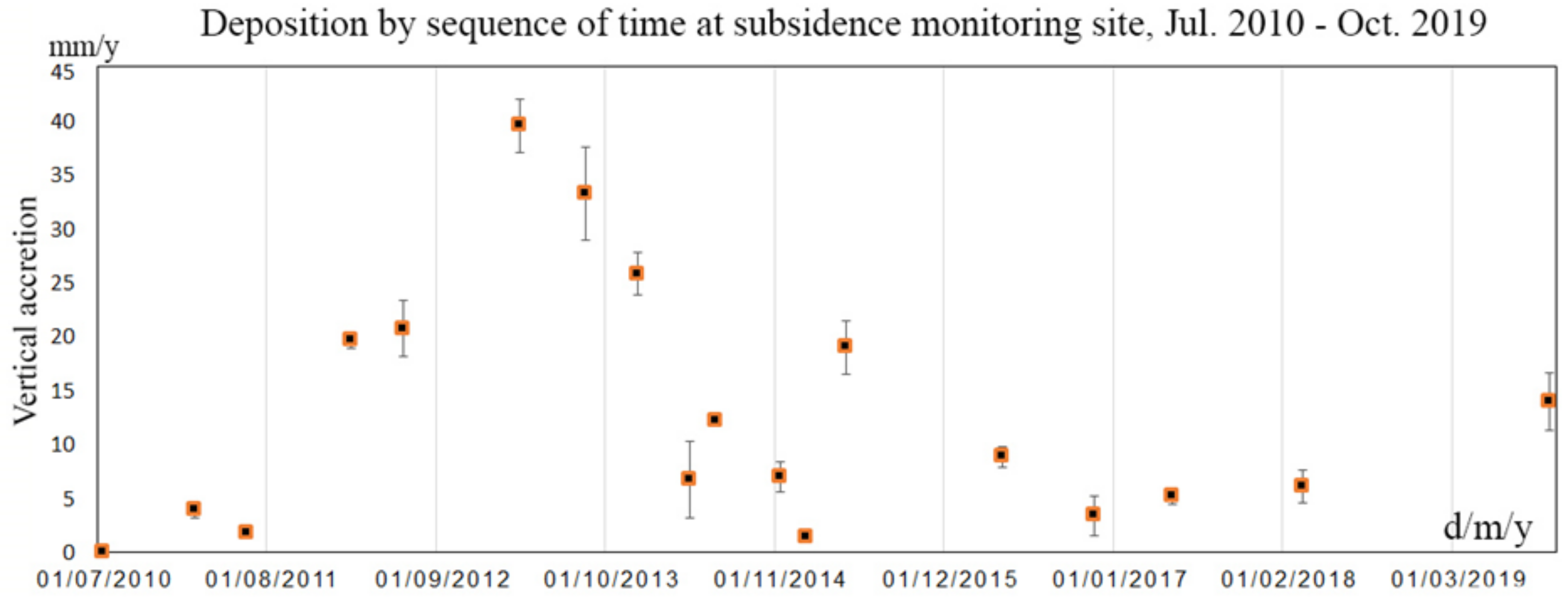 Coasts 02 00011 g009
