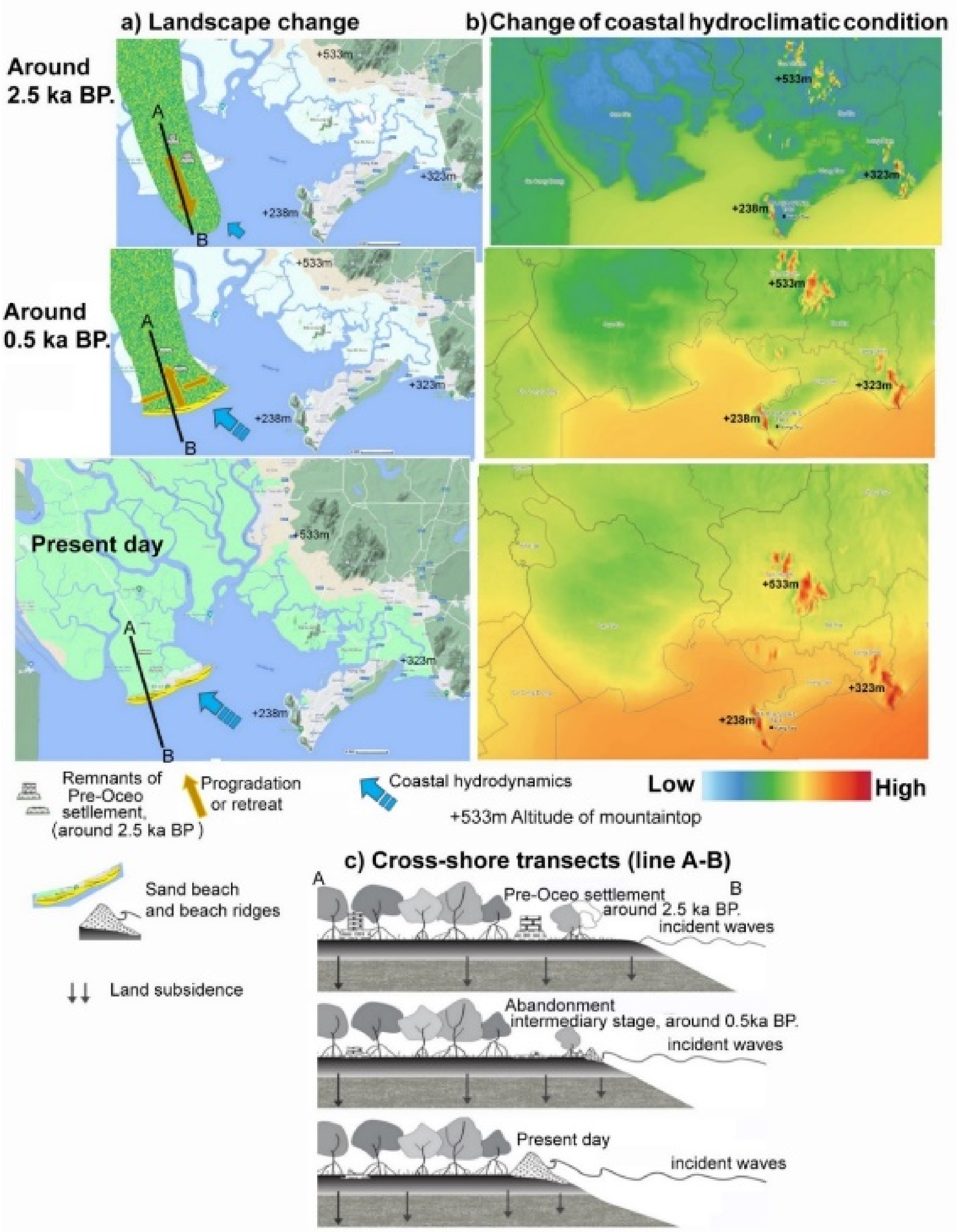 Coasts 02 00011 g011