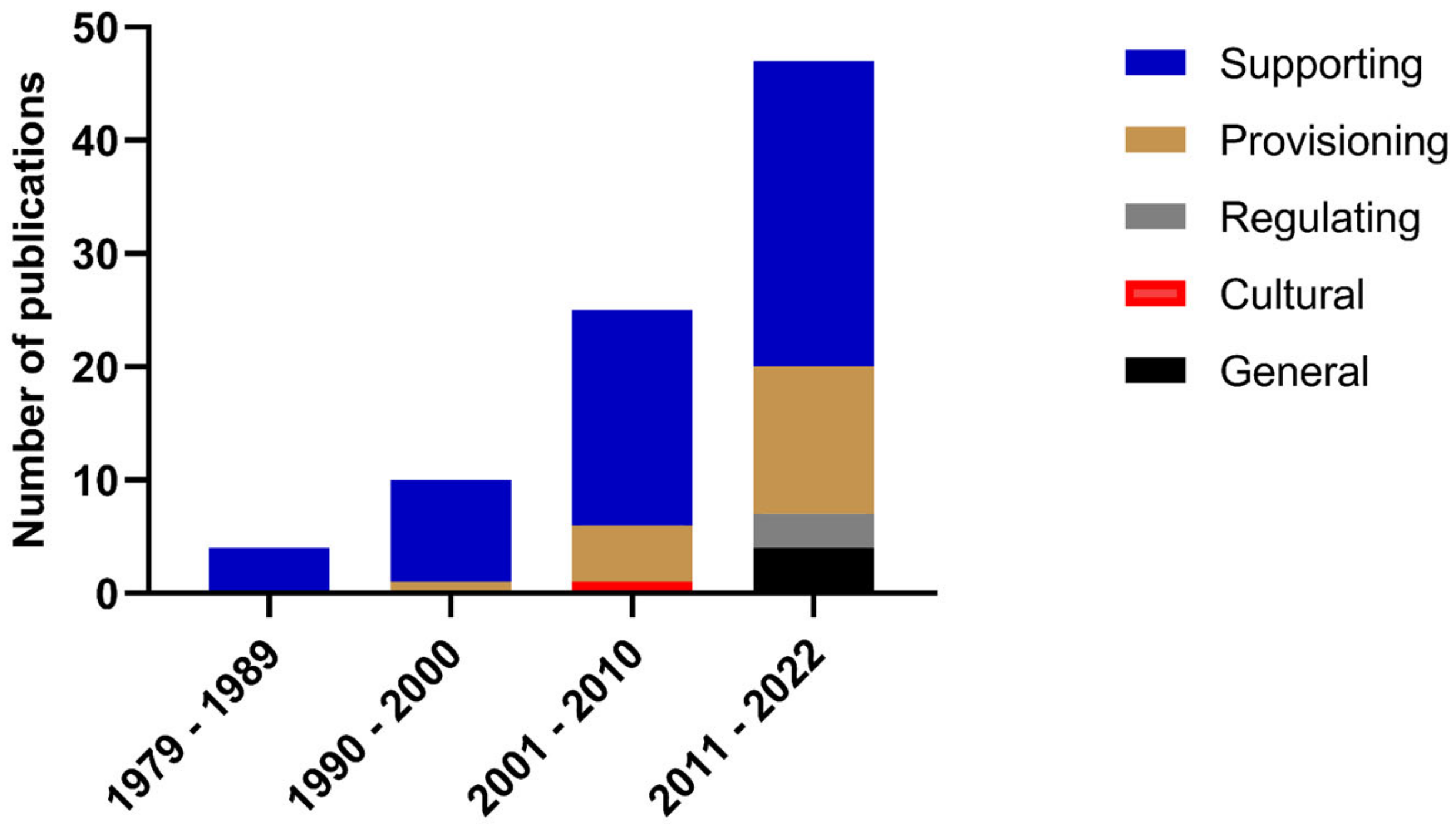 Coasts 02 00013 g002