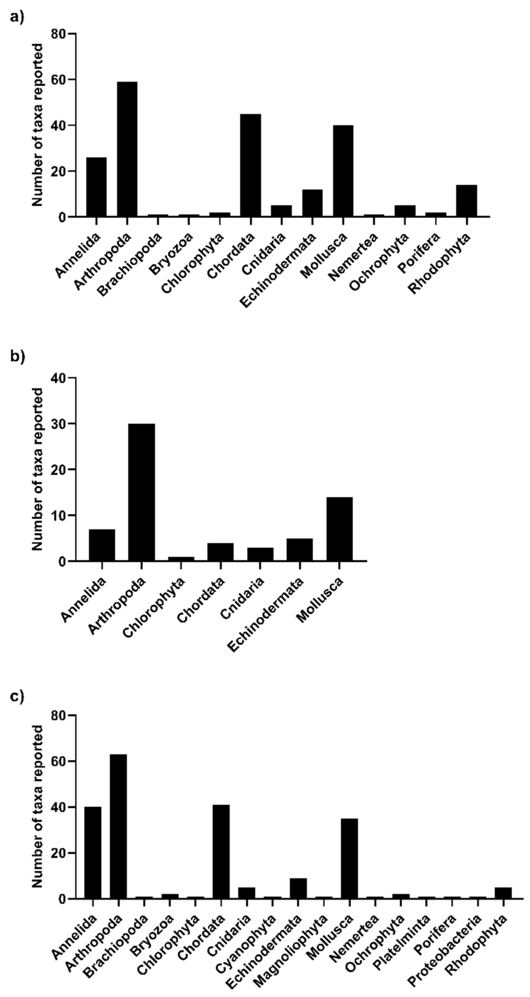 Coasts 02 00013 g004