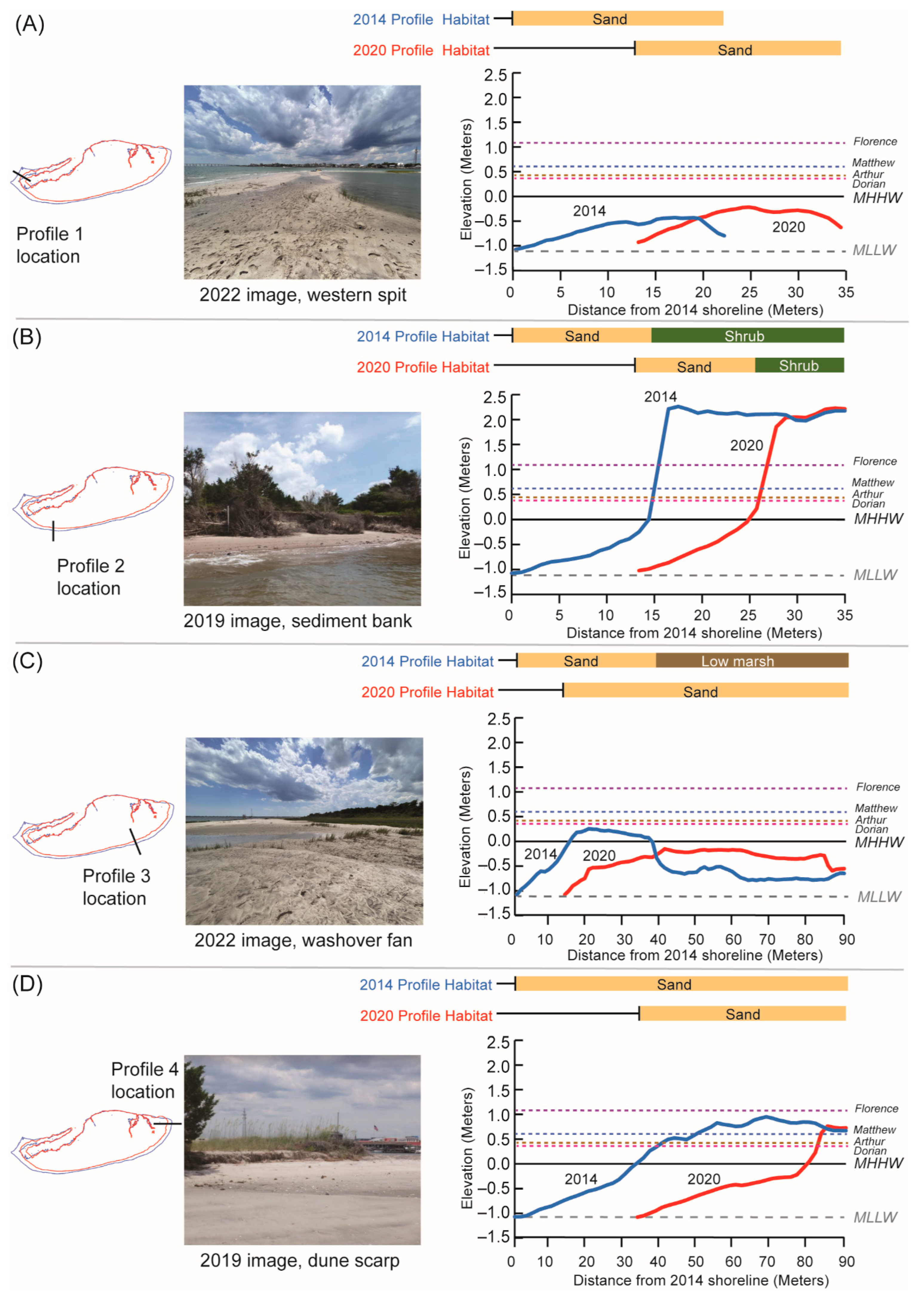 Coasts 02 00015 g005