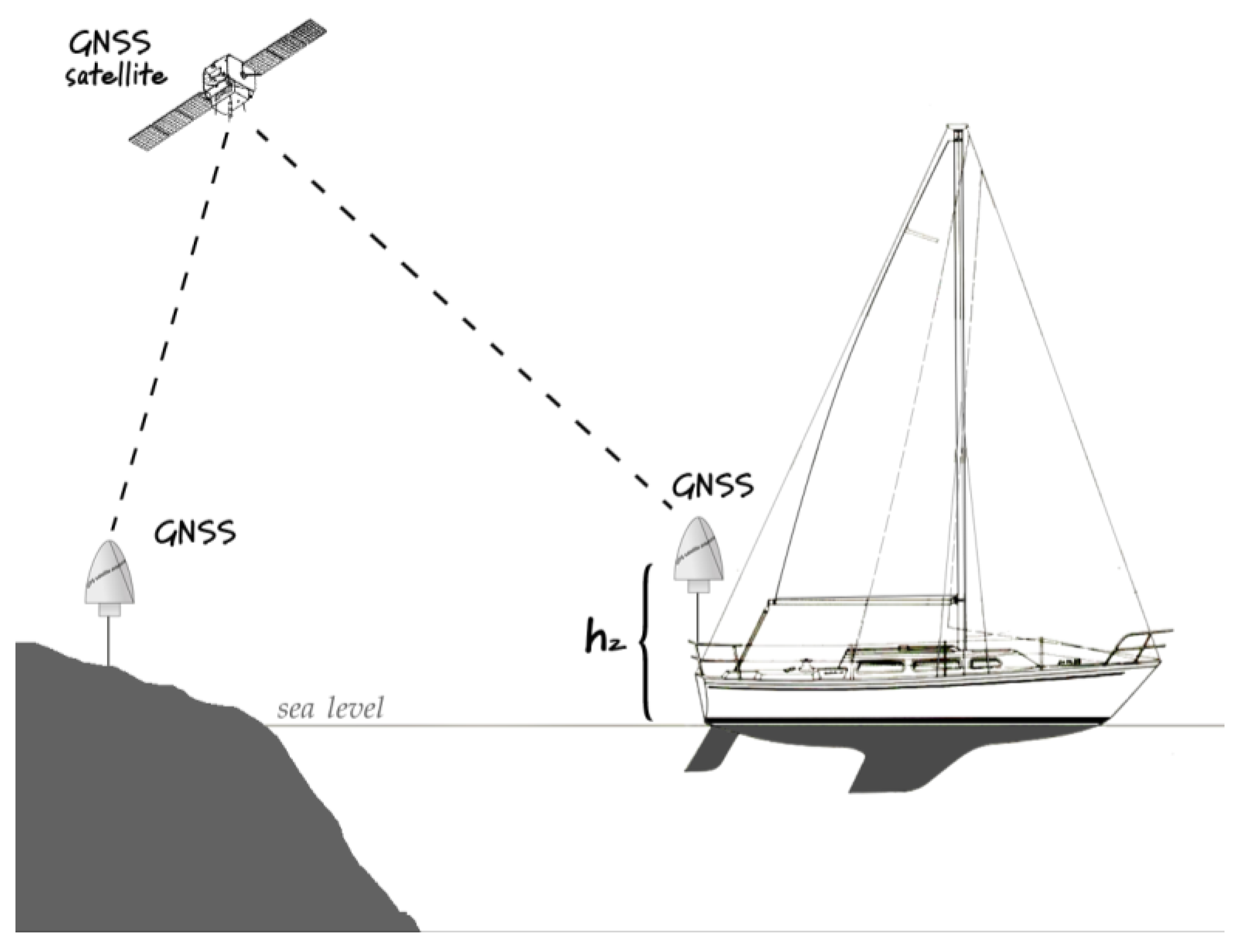 Coasts 02 00016 g001