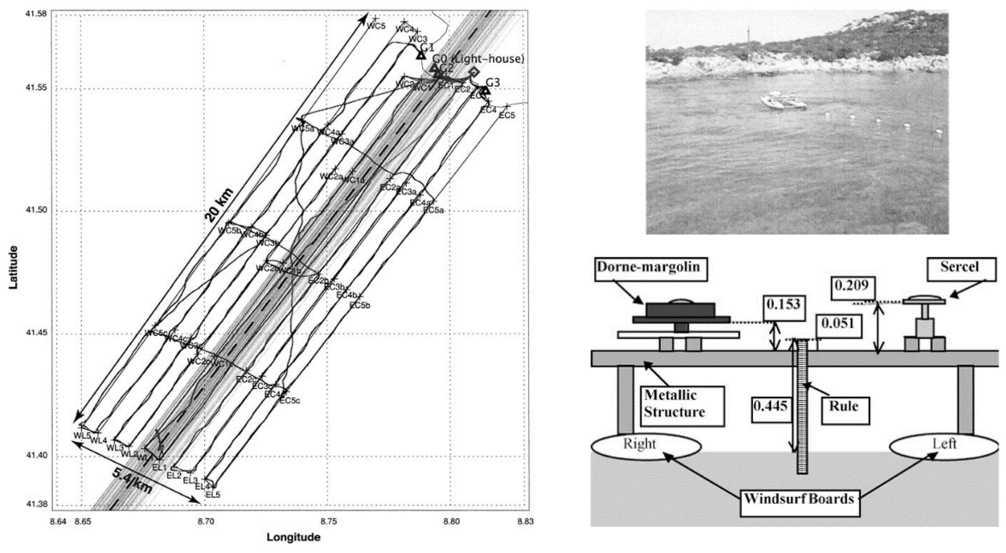 Coasts 02 00016 g003