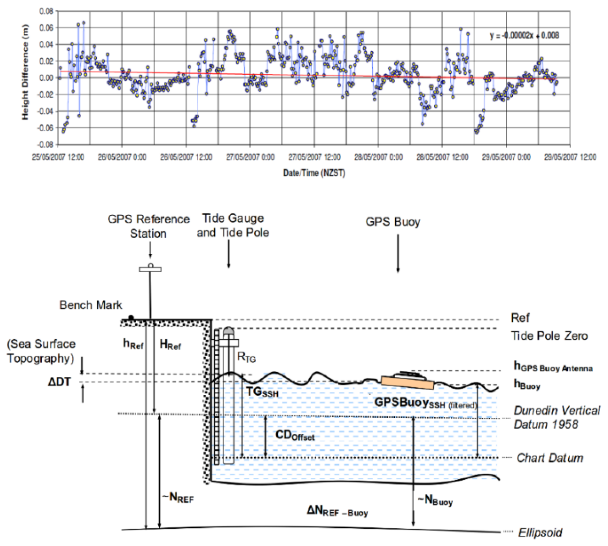 Coasts 02 00016 g005