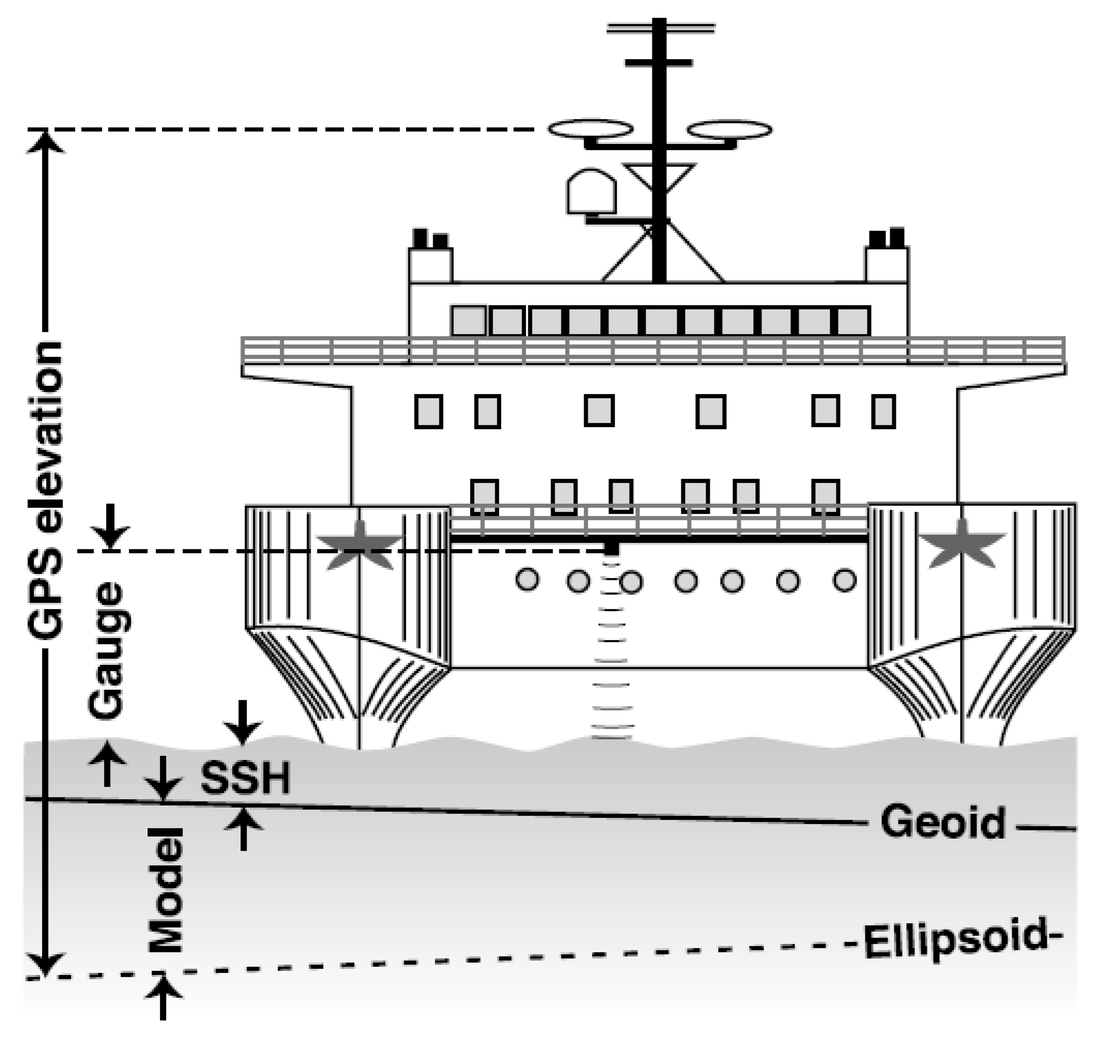 Coasts 02 00016 g006