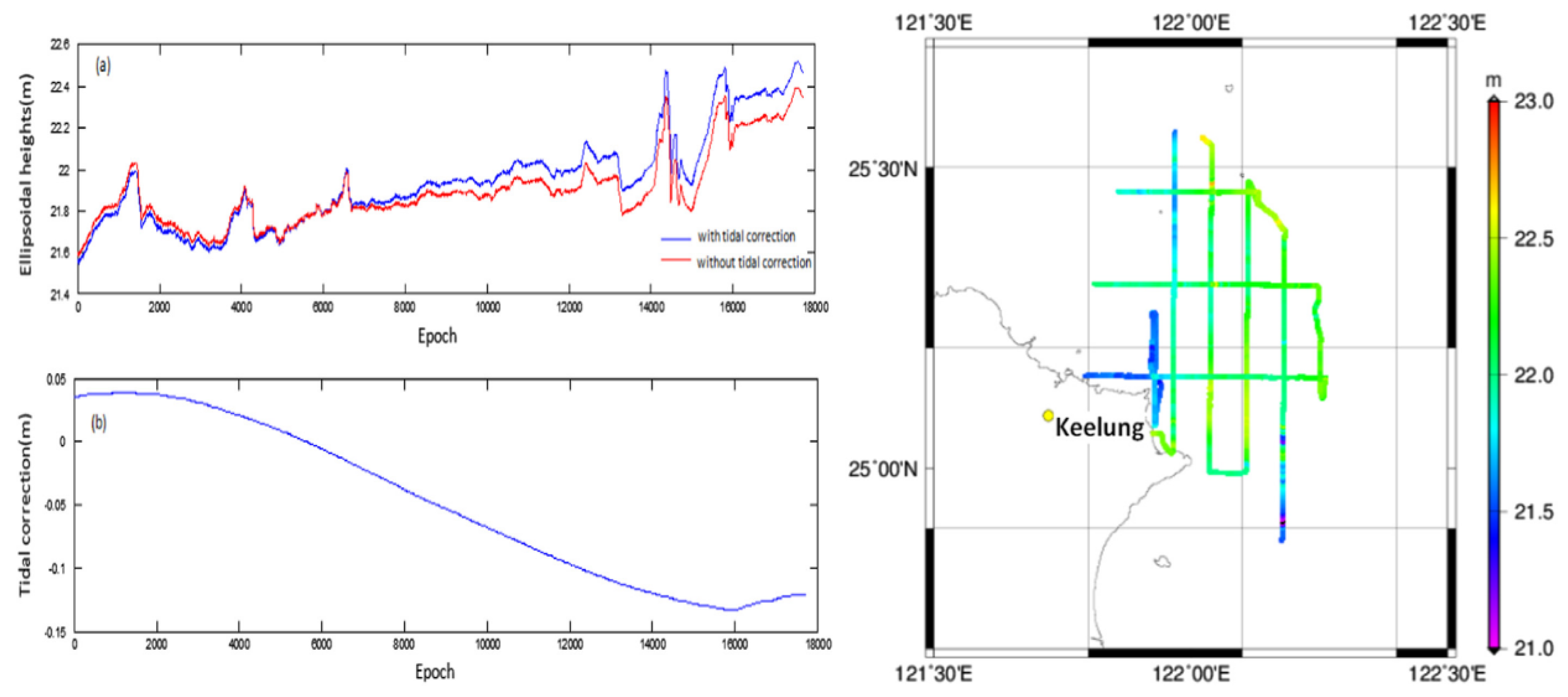 Coasts 02 00016 g010