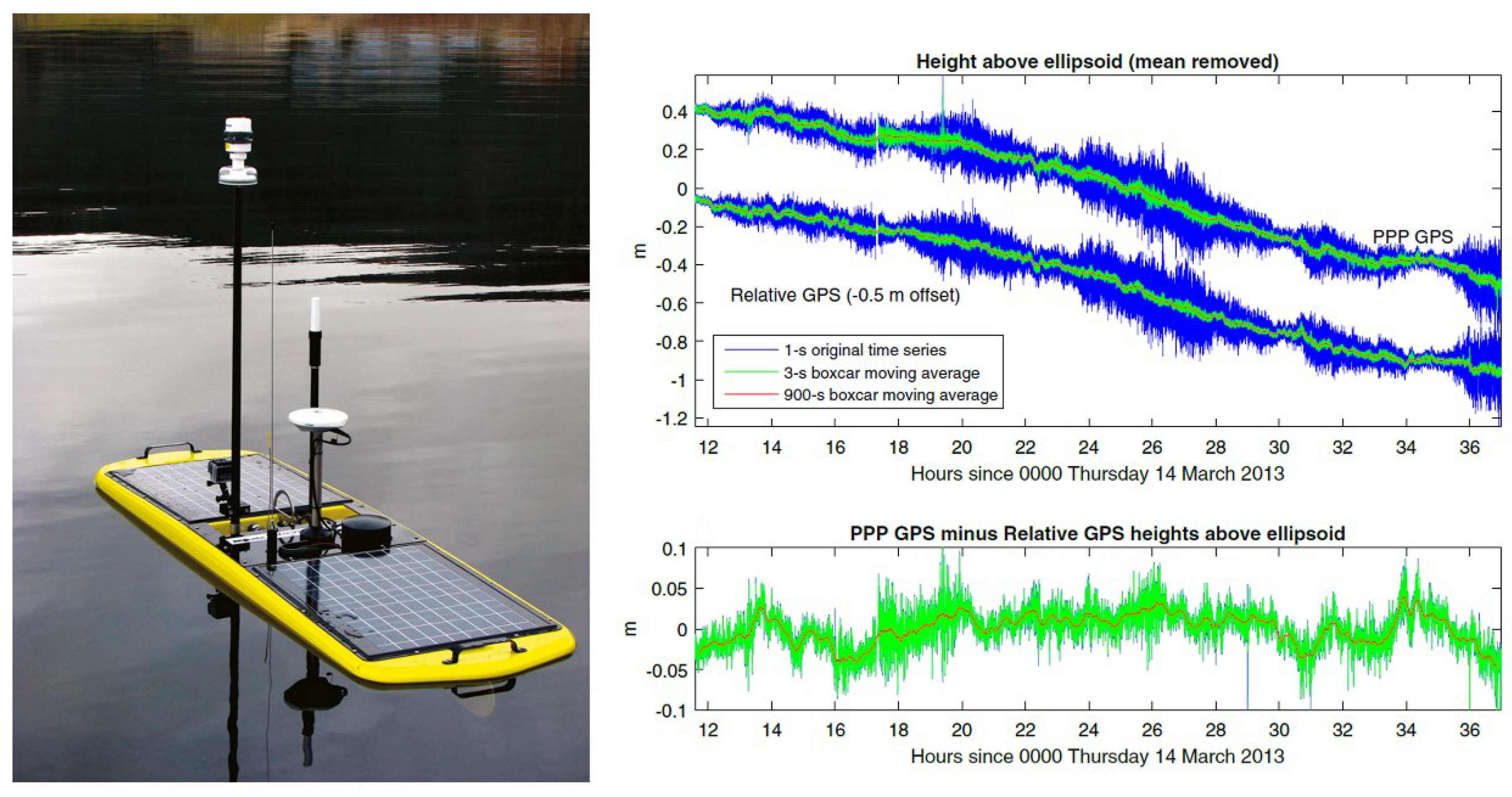 Coasts 02 00016 g011