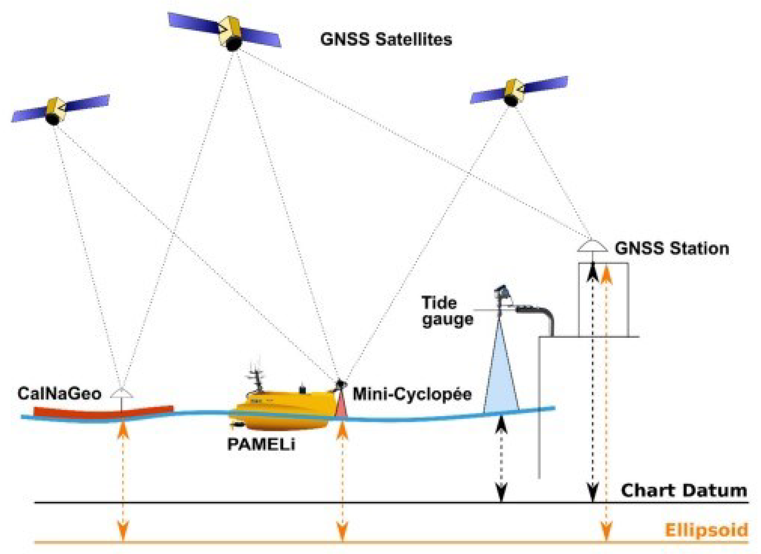 Coasts 02 00016 g015