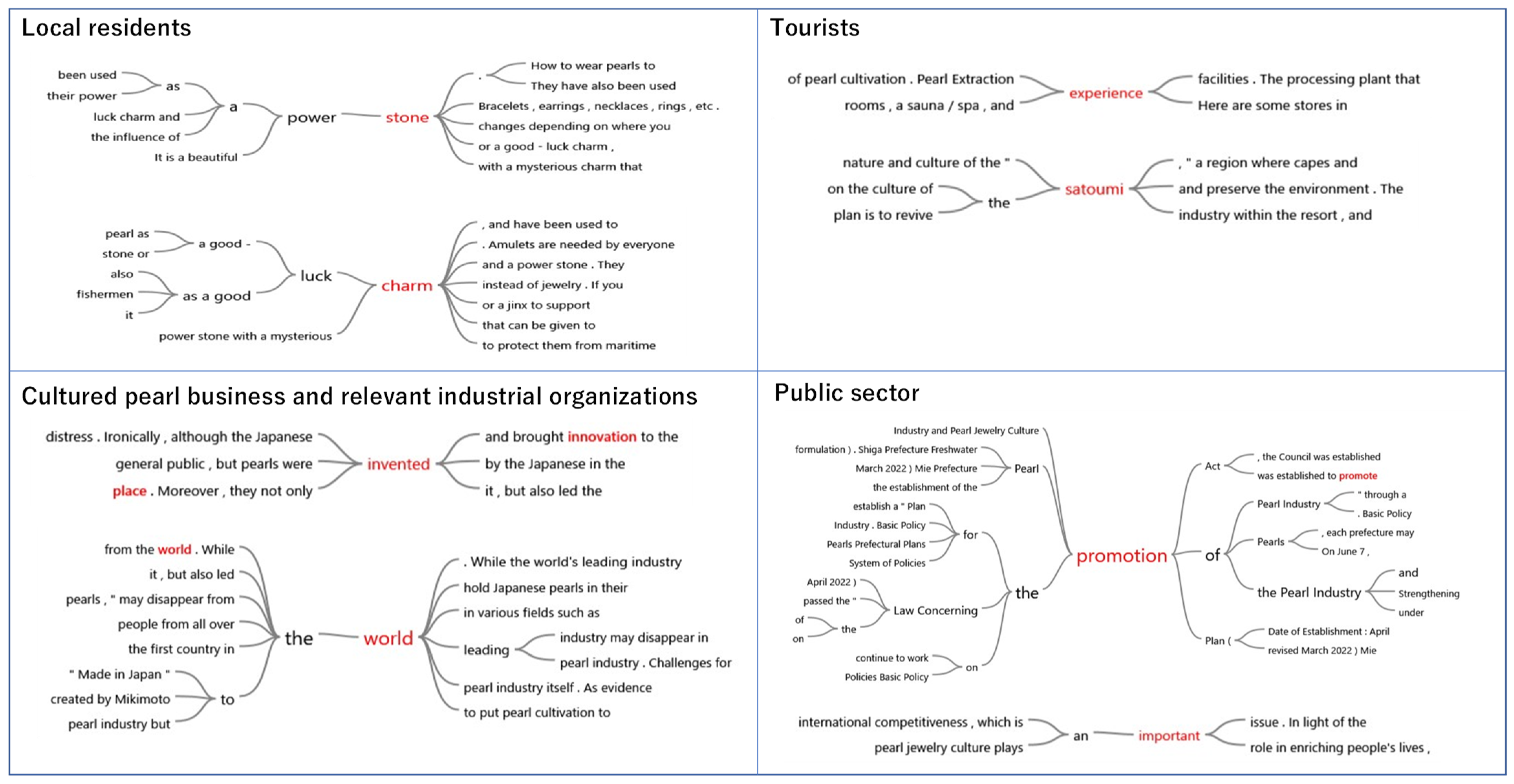 Coasts 02 00017 g002