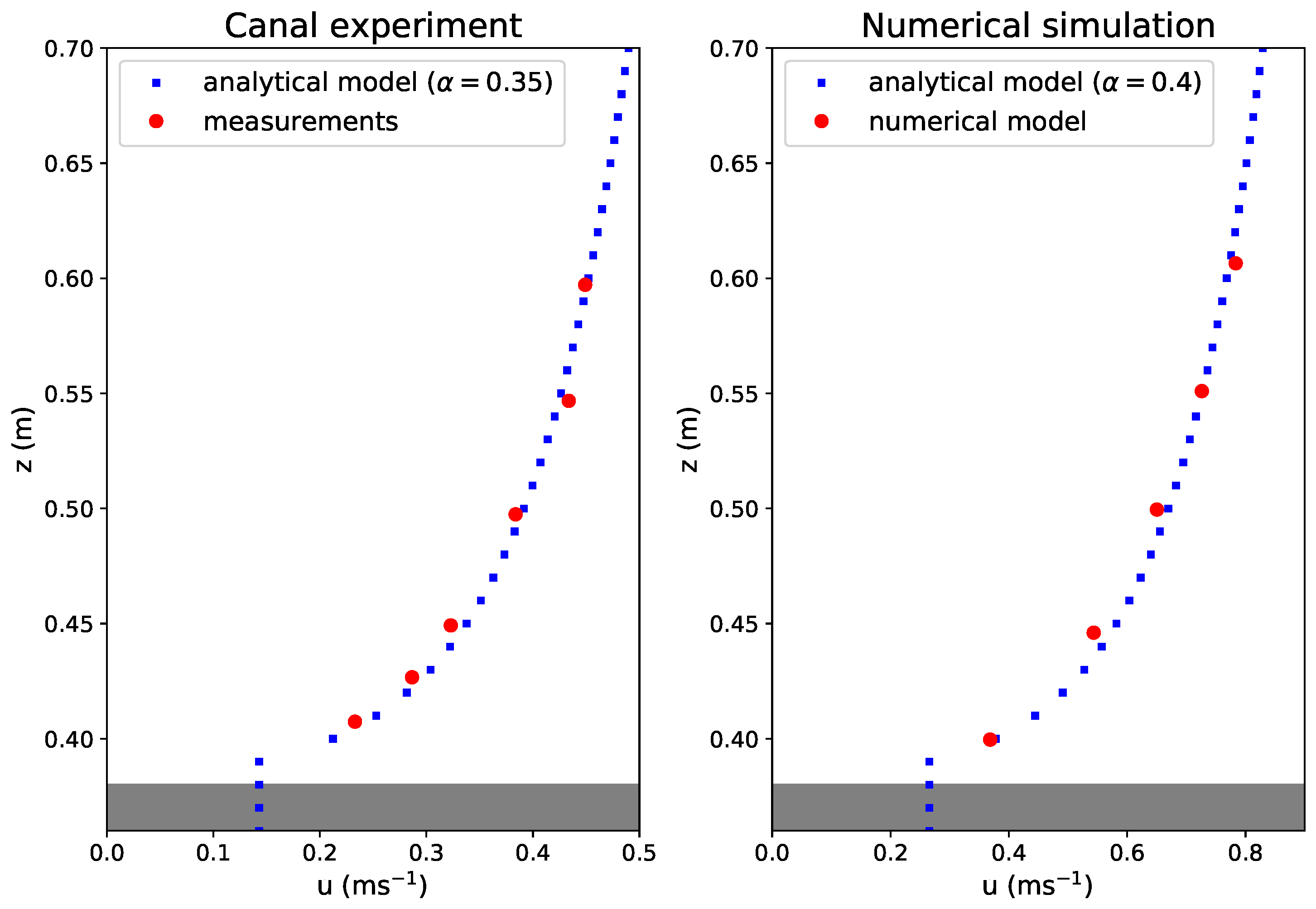 Coasts 03 00002 g004