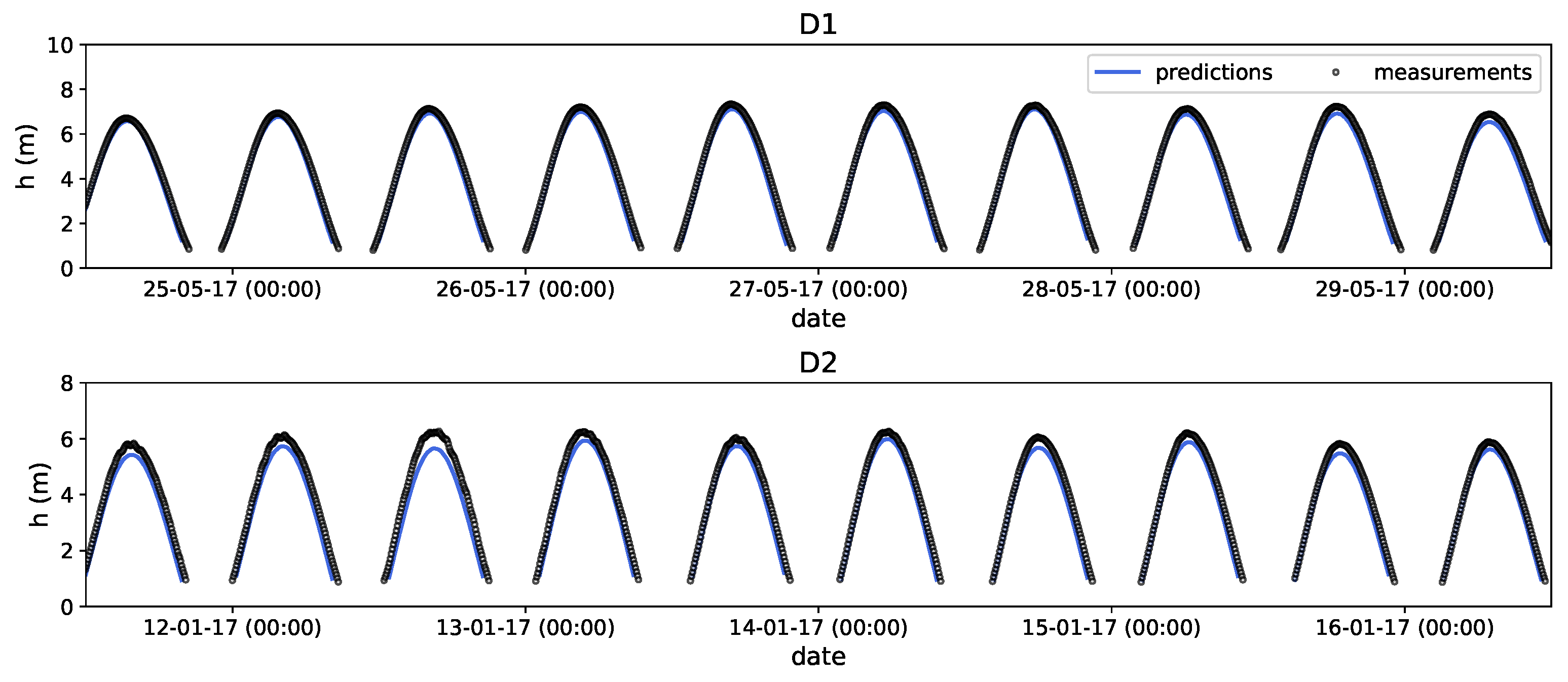 Coasts 03 00002 g006