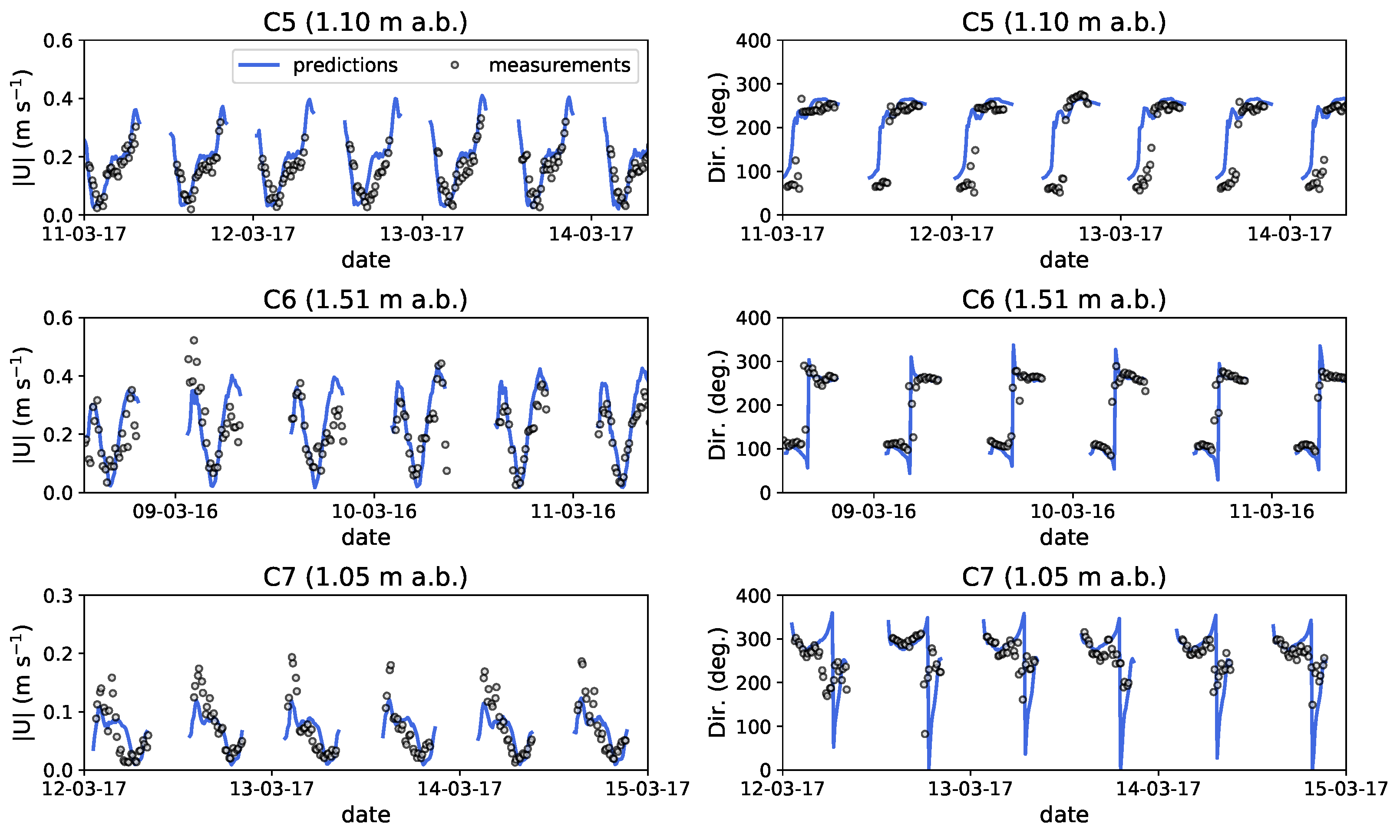 Coasts 03 00002 g008