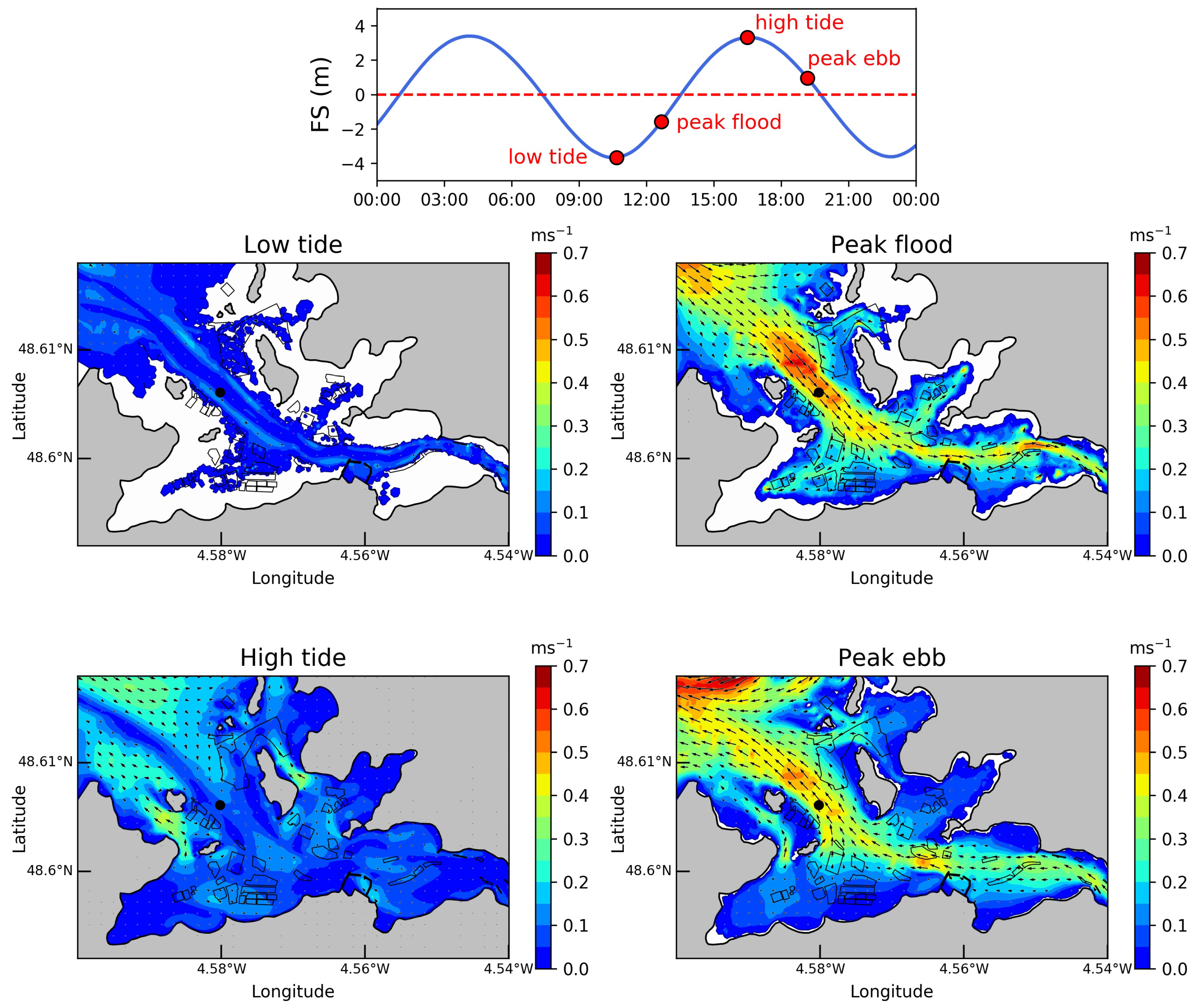 Coasts 03 00002 g009