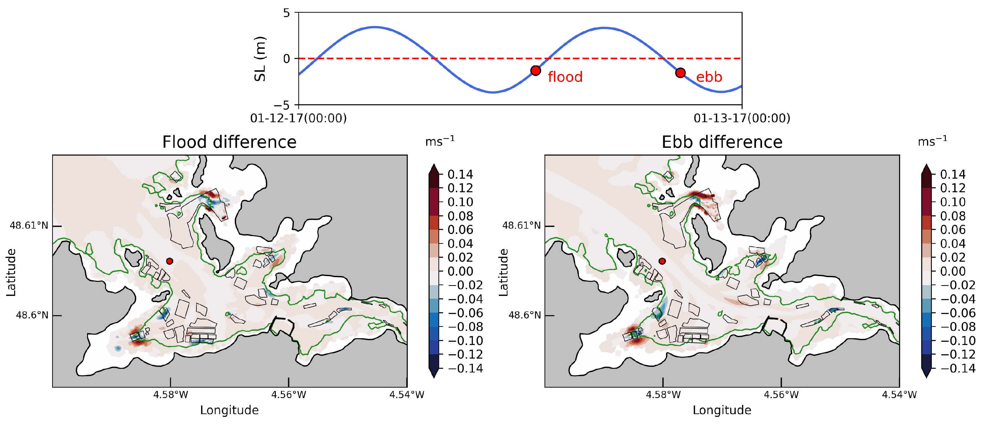 Coasts 03 00002 g010