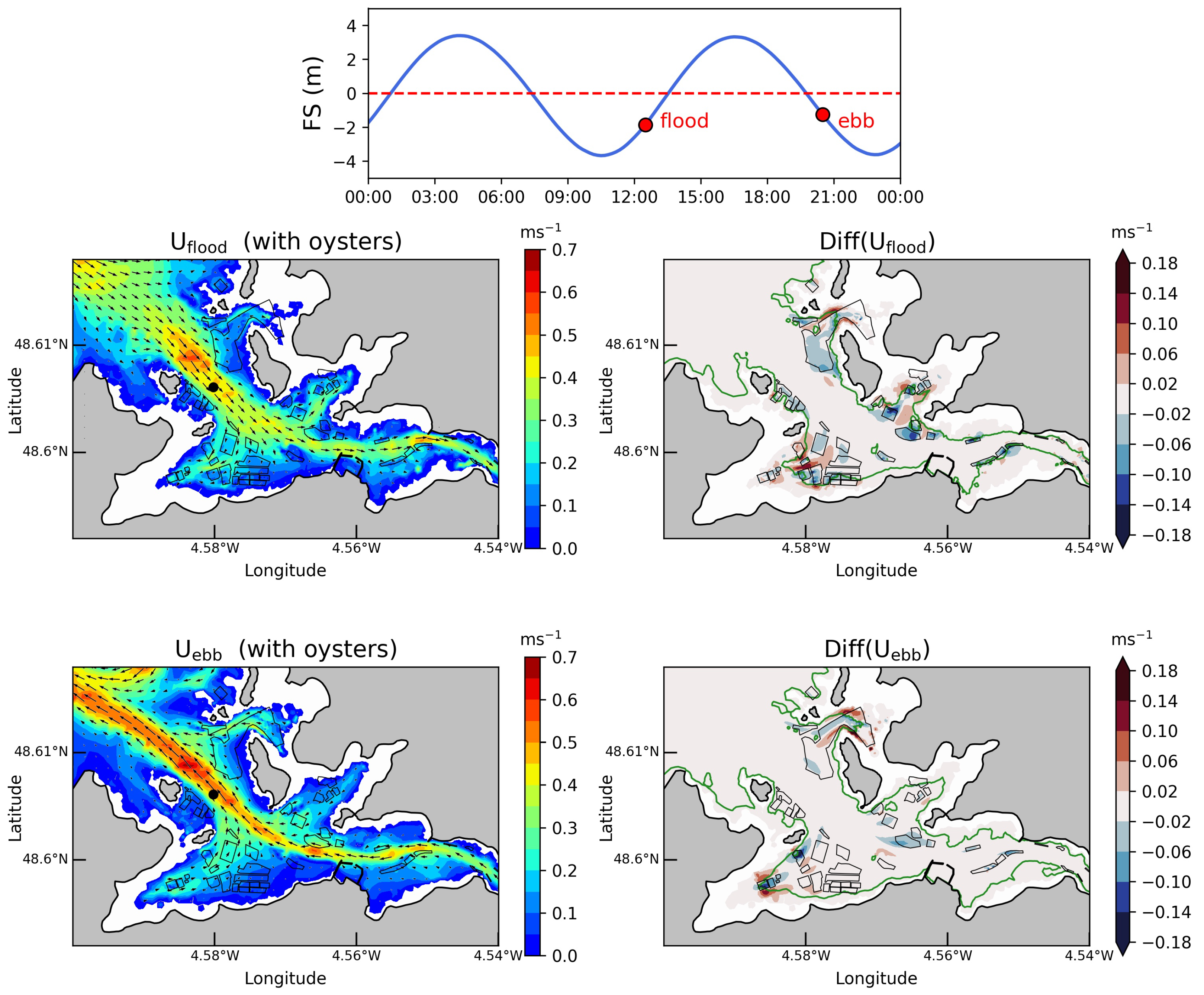 Coasts 03 00002 g011