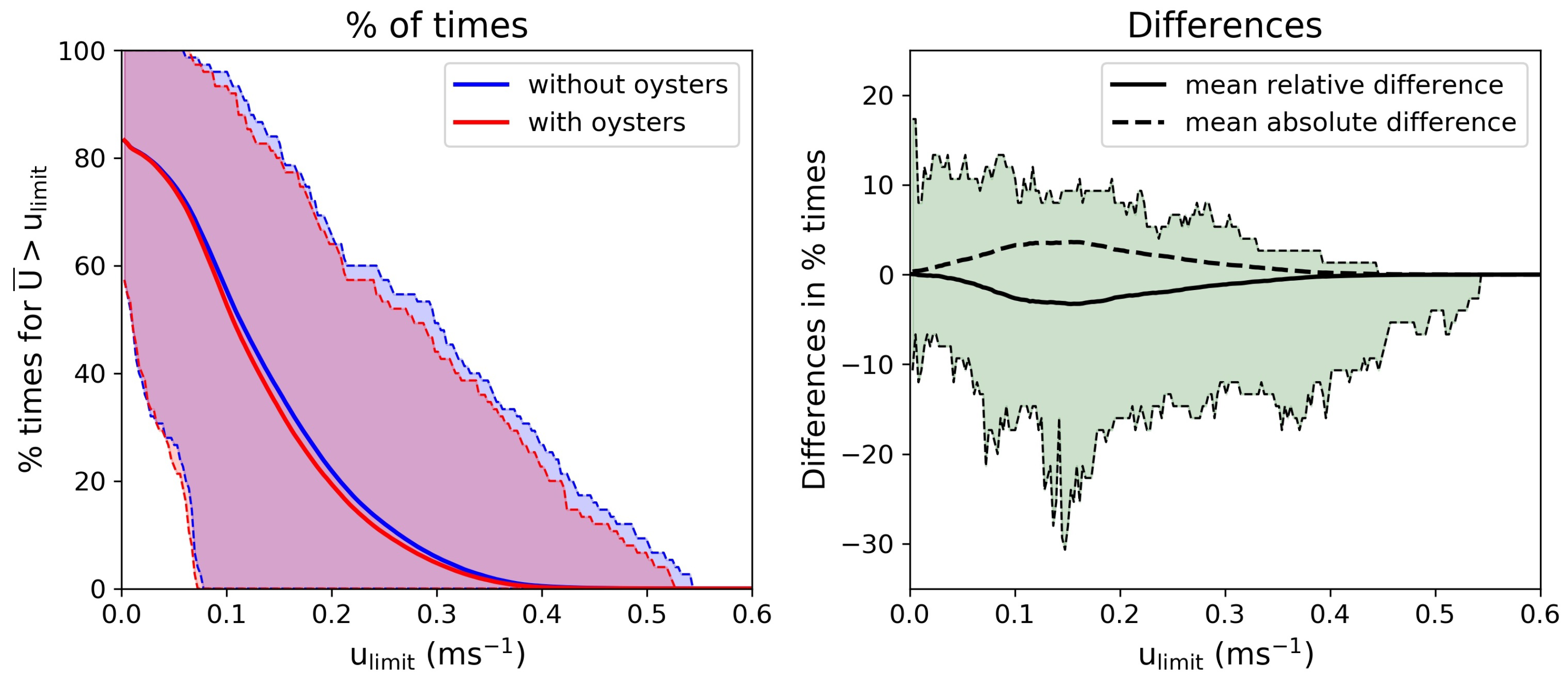 Coasts 03 00002 g015