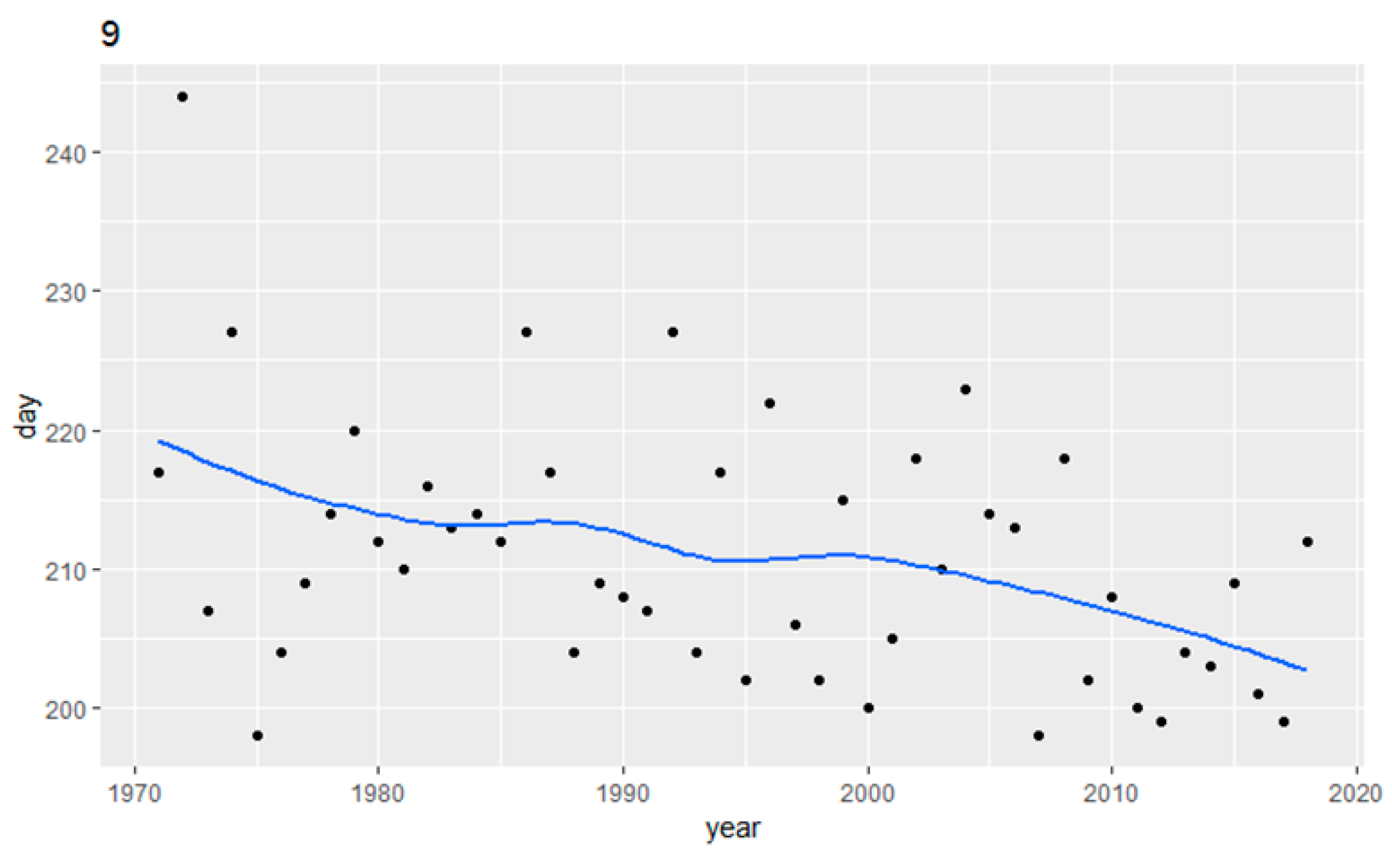 Coasts 03 00007 g003