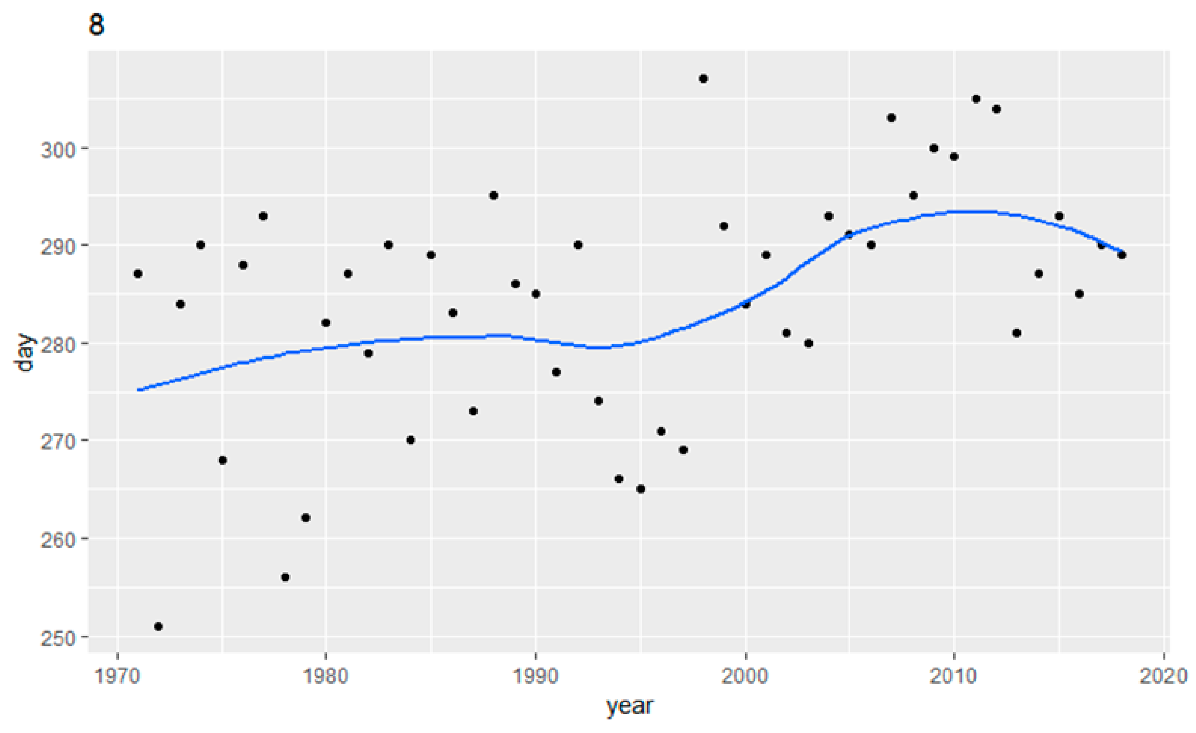 Coasts 03 00007 g004