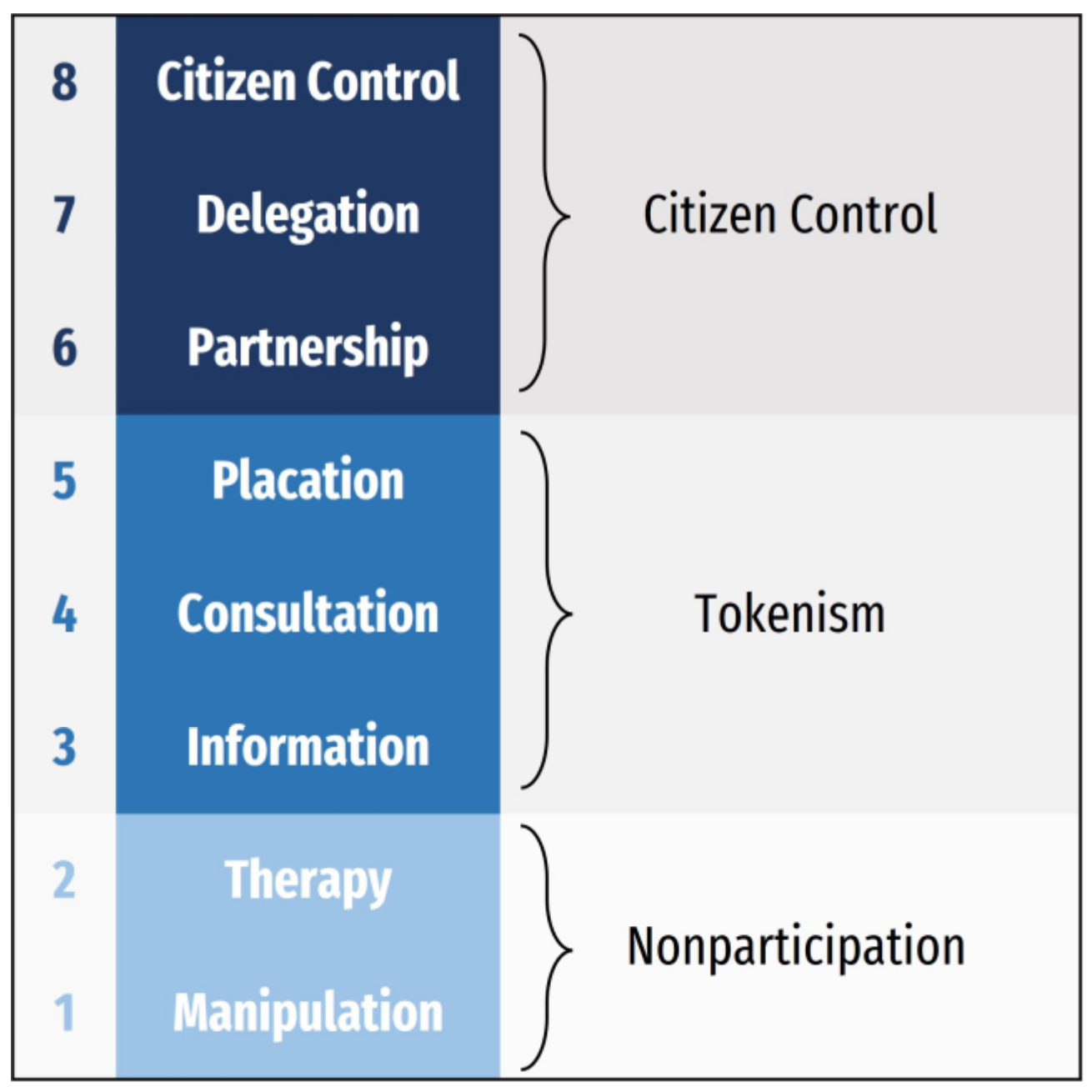 Coasts 03 00021 g001