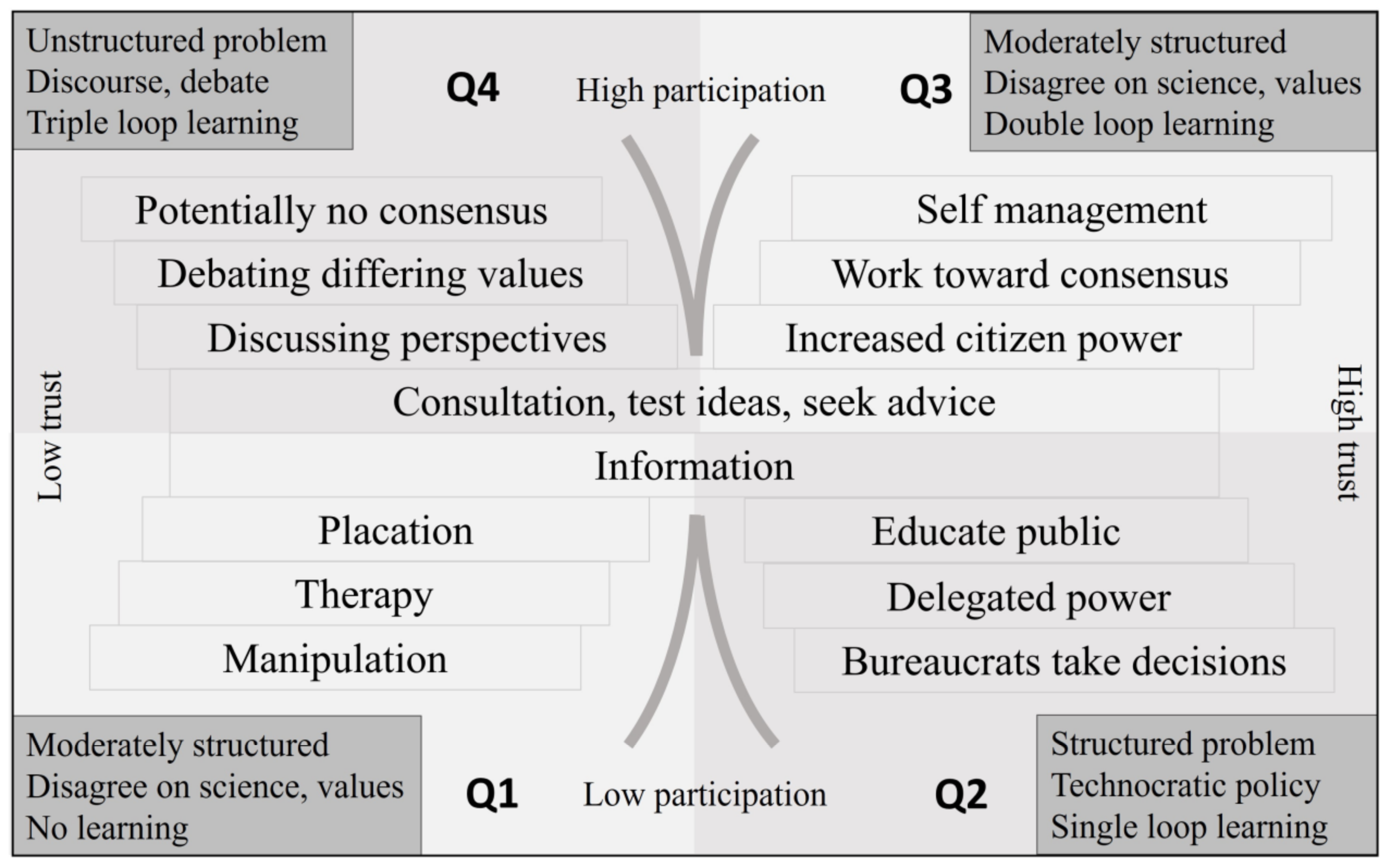 Coasts 03 00021 g002