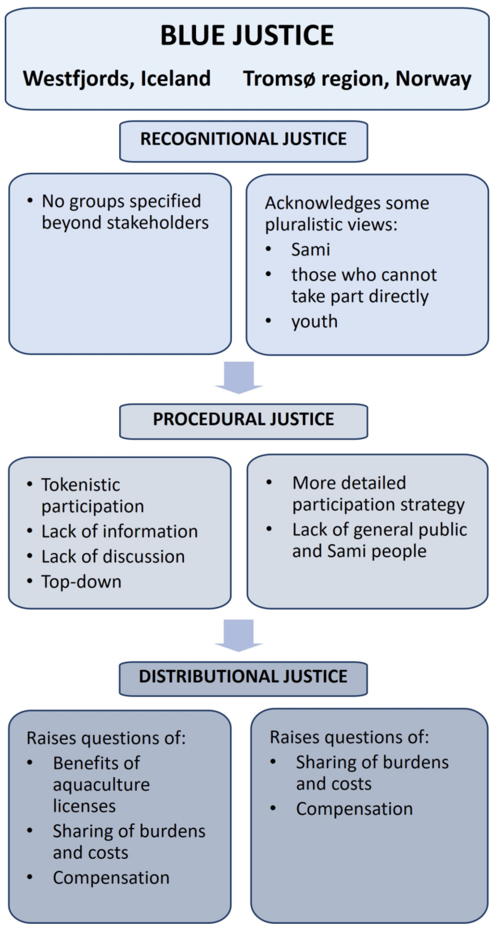 Coasts 03 00021 g005