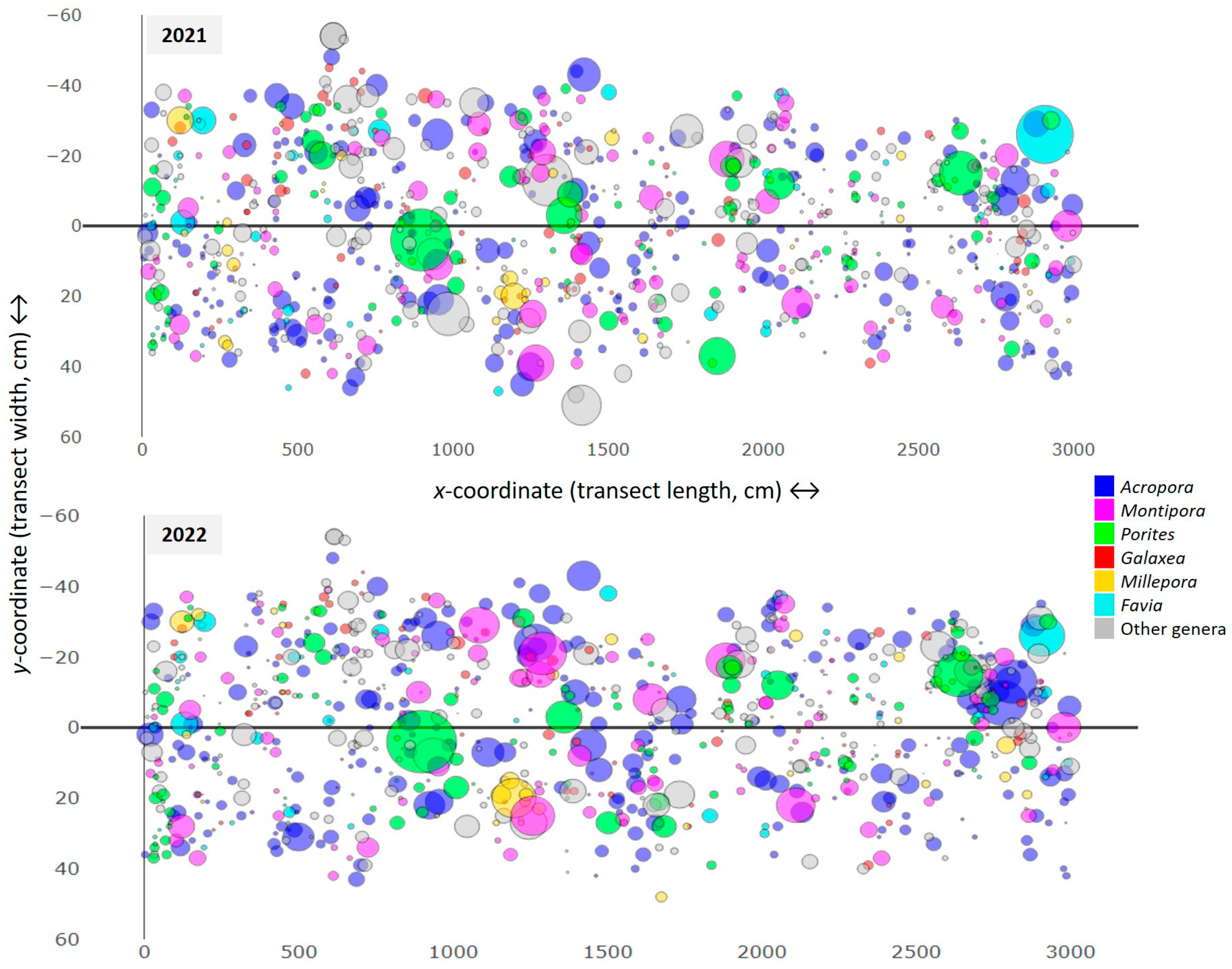 Coasts 03 00022 g002