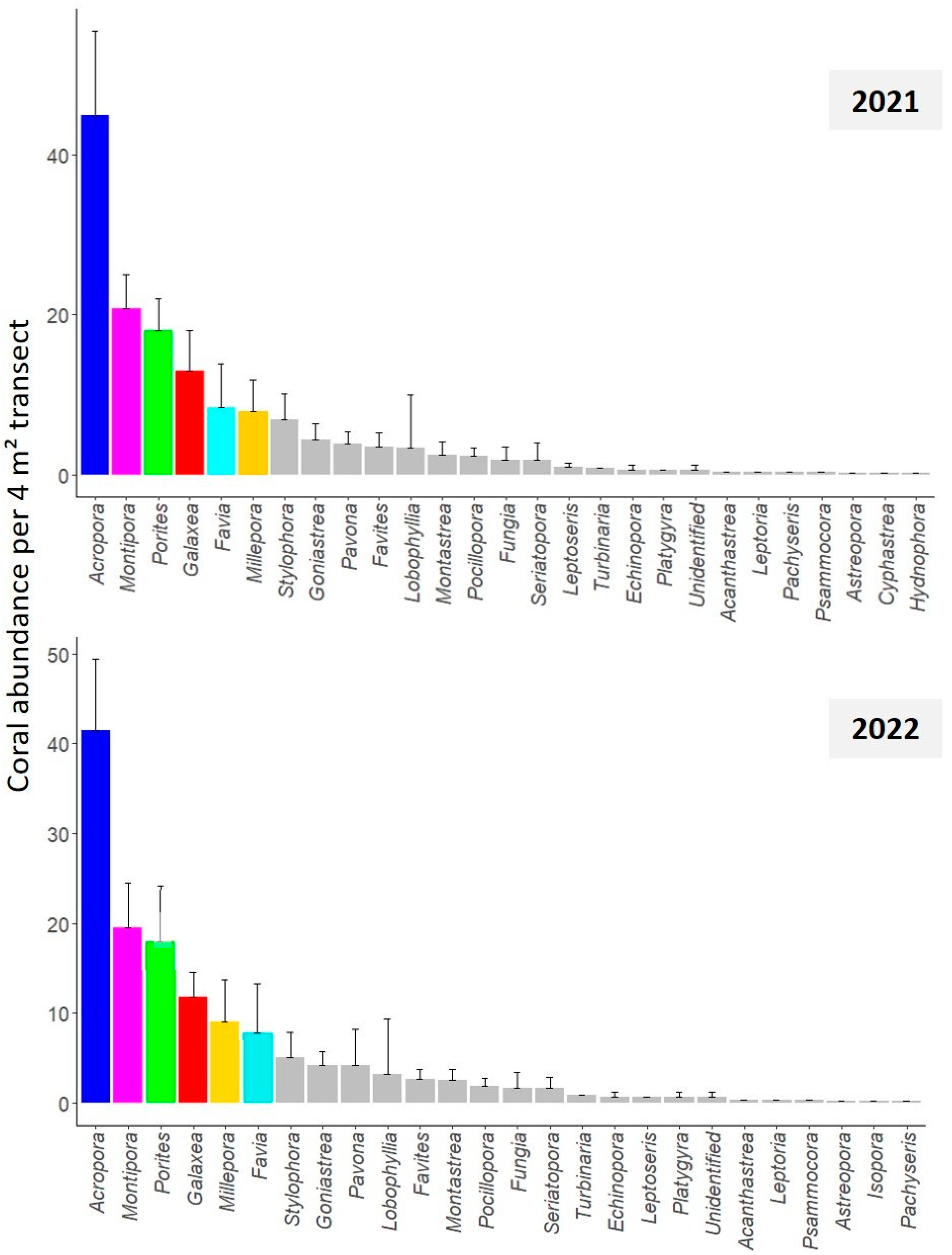 Coasts 03 00022 g003