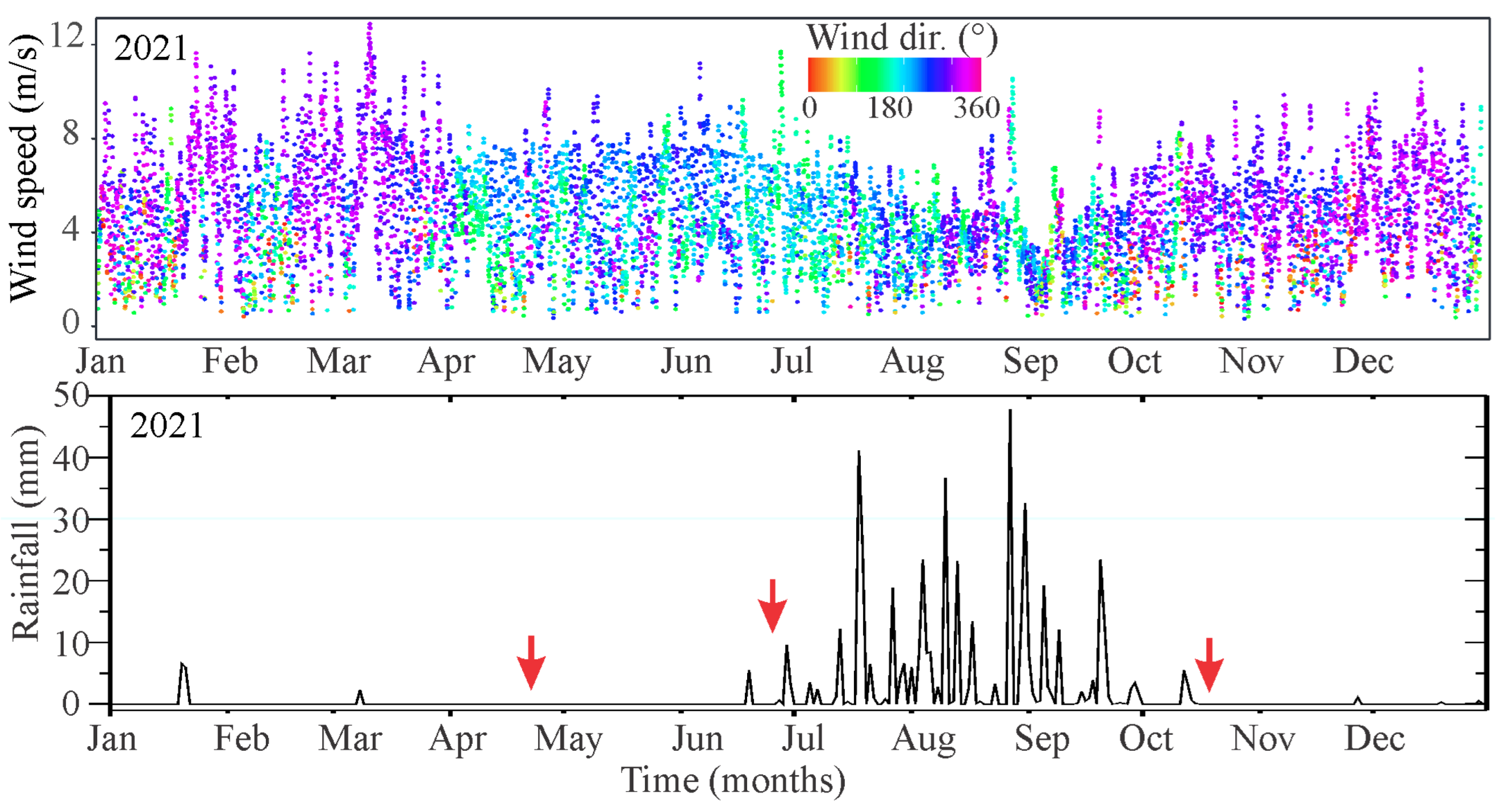 Coasts 03 00023 g003