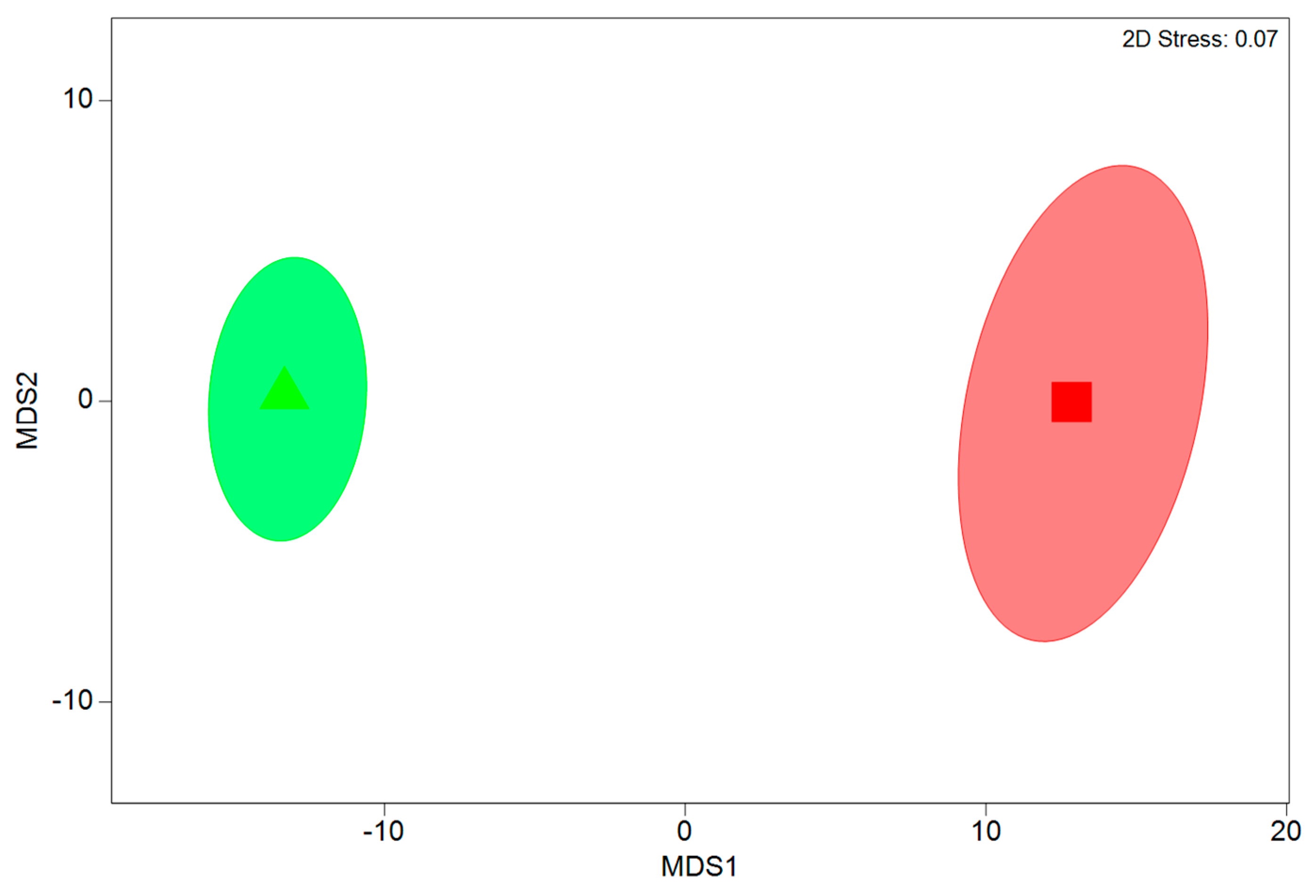 Coasts 03 00024 g002