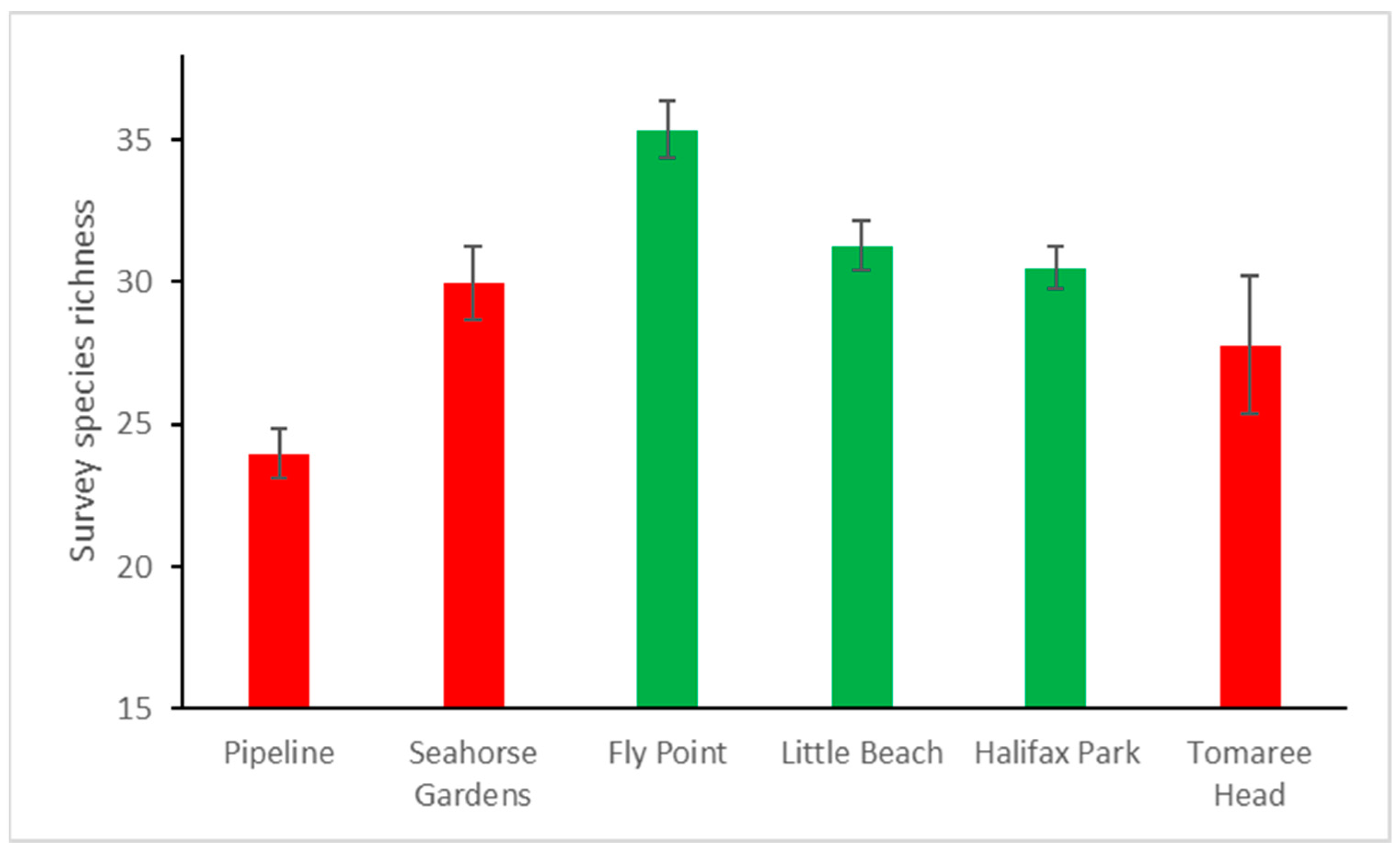 Coasts 03 00024 g003