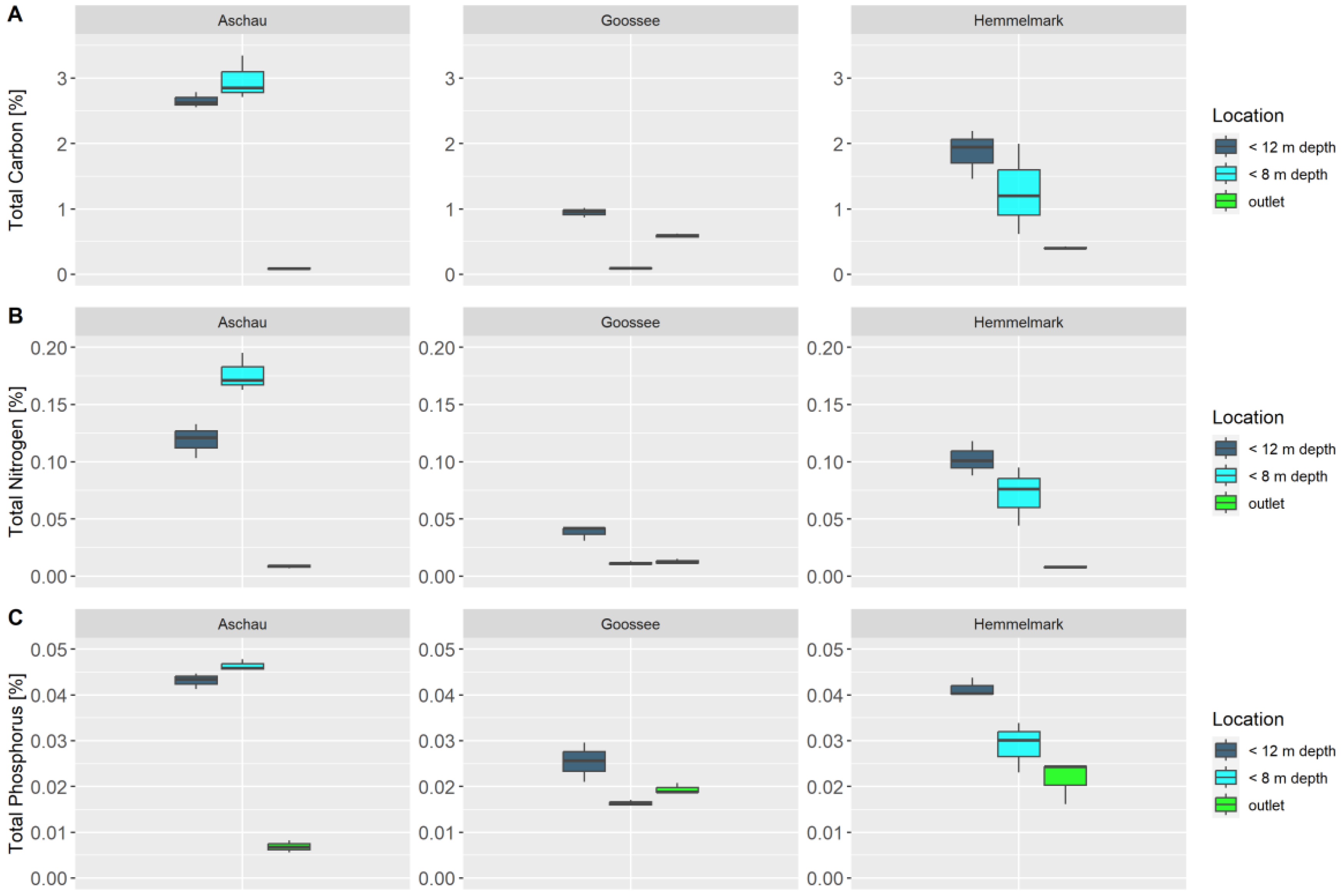 Coasts 03 00025 g002 Coasts 03 00025 g002