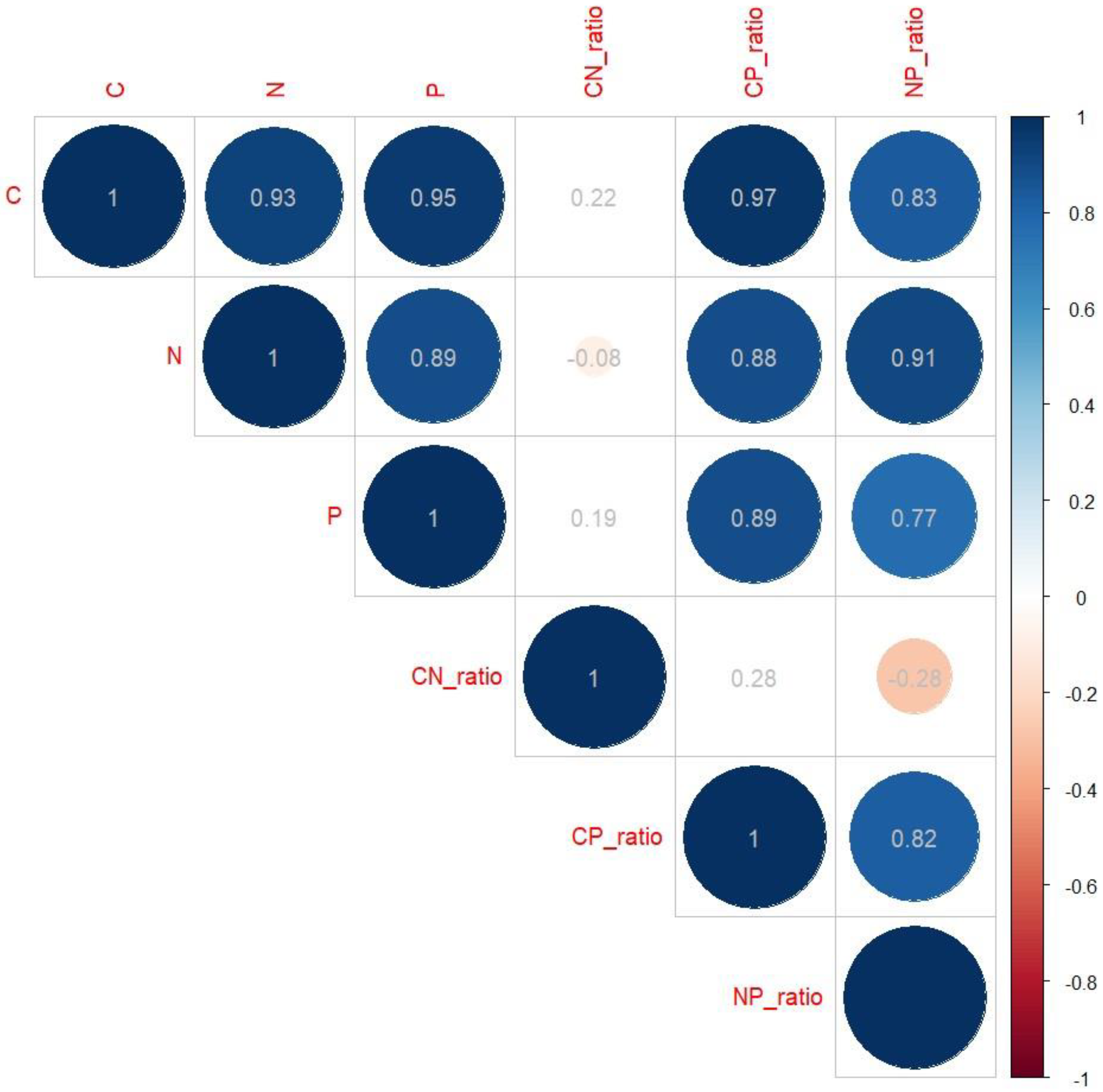 Coasts 03 00025 g003 Coasts 03 00025 g003