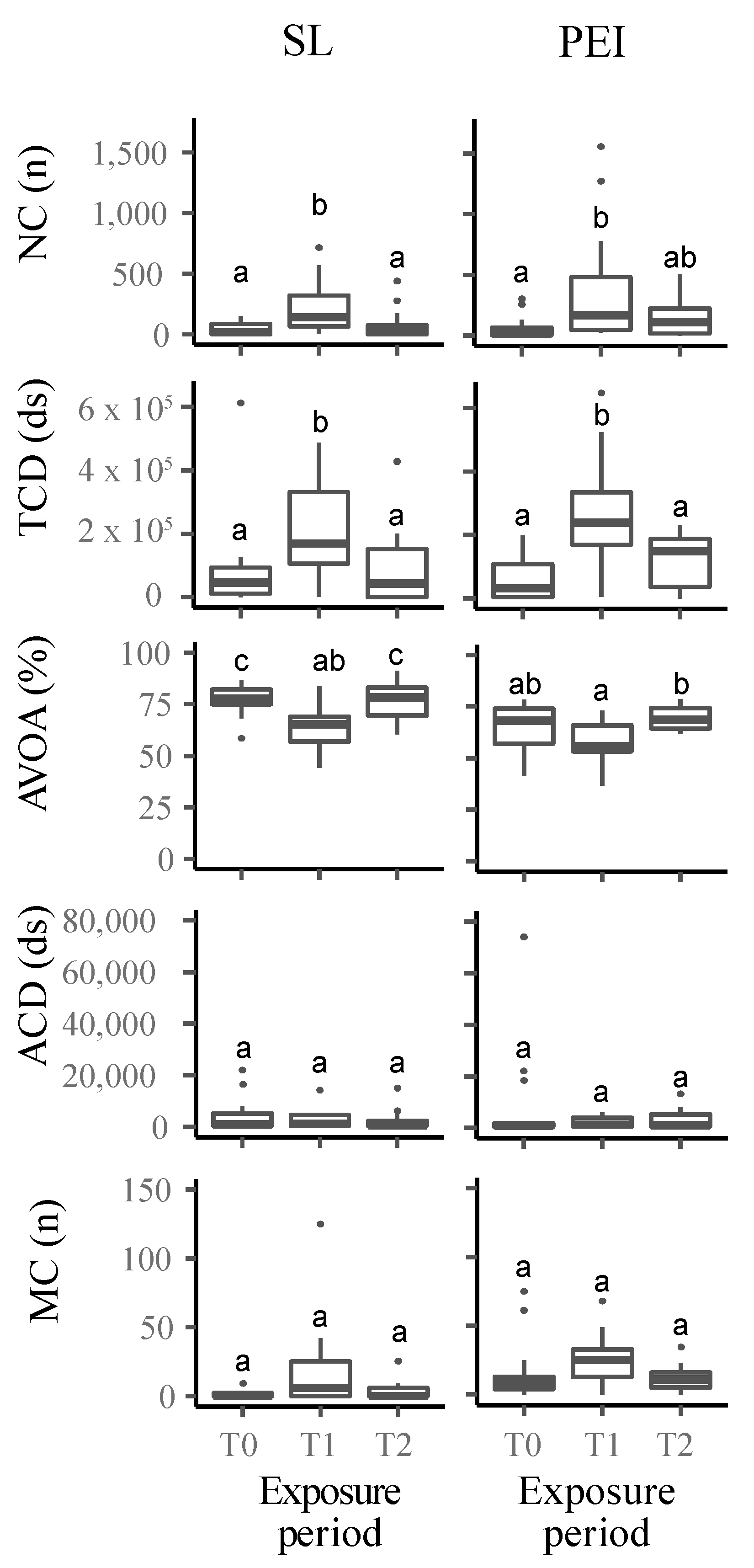 Coasts 03 00026 g002