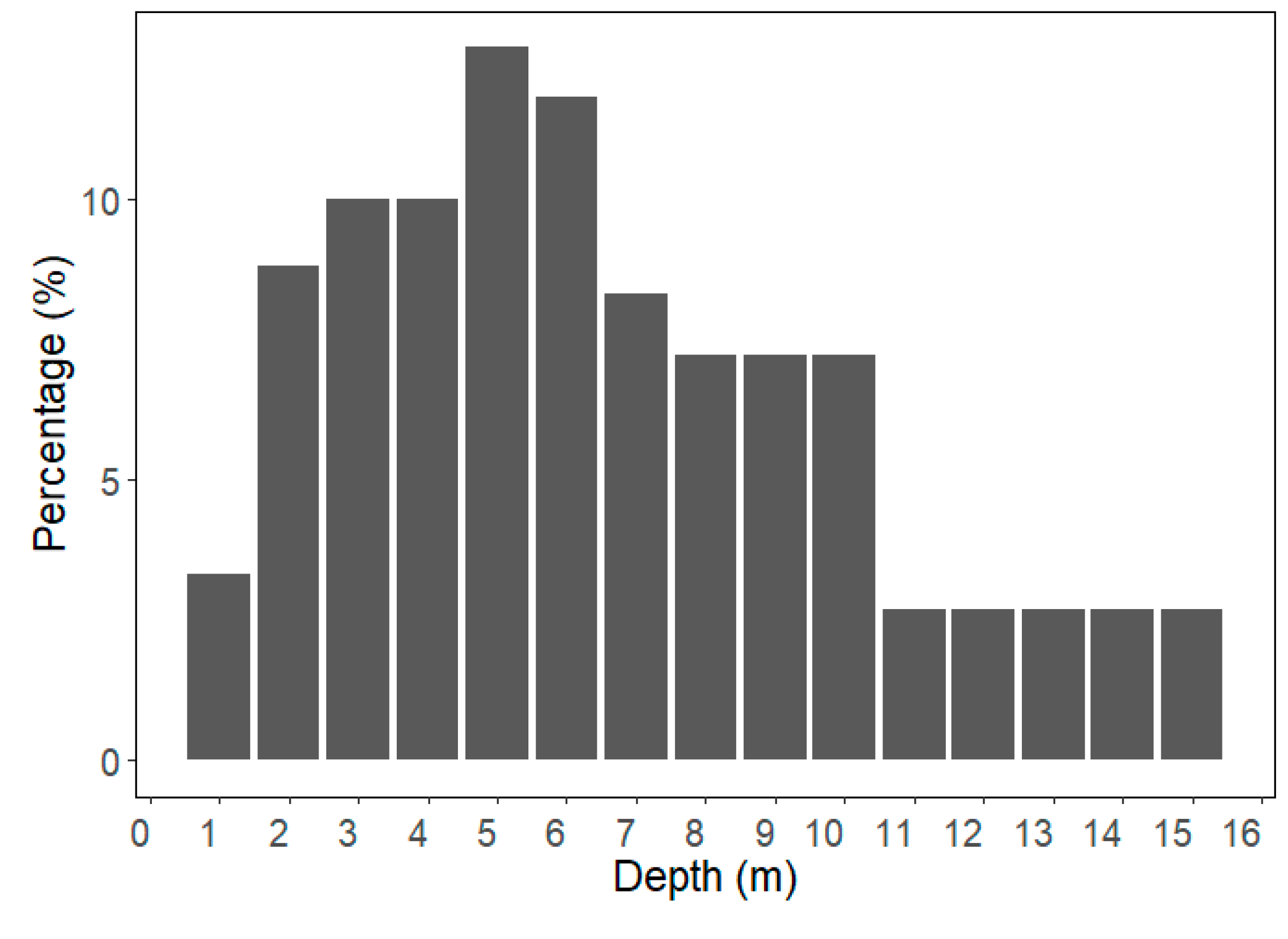 Coasts 04 00003 g003