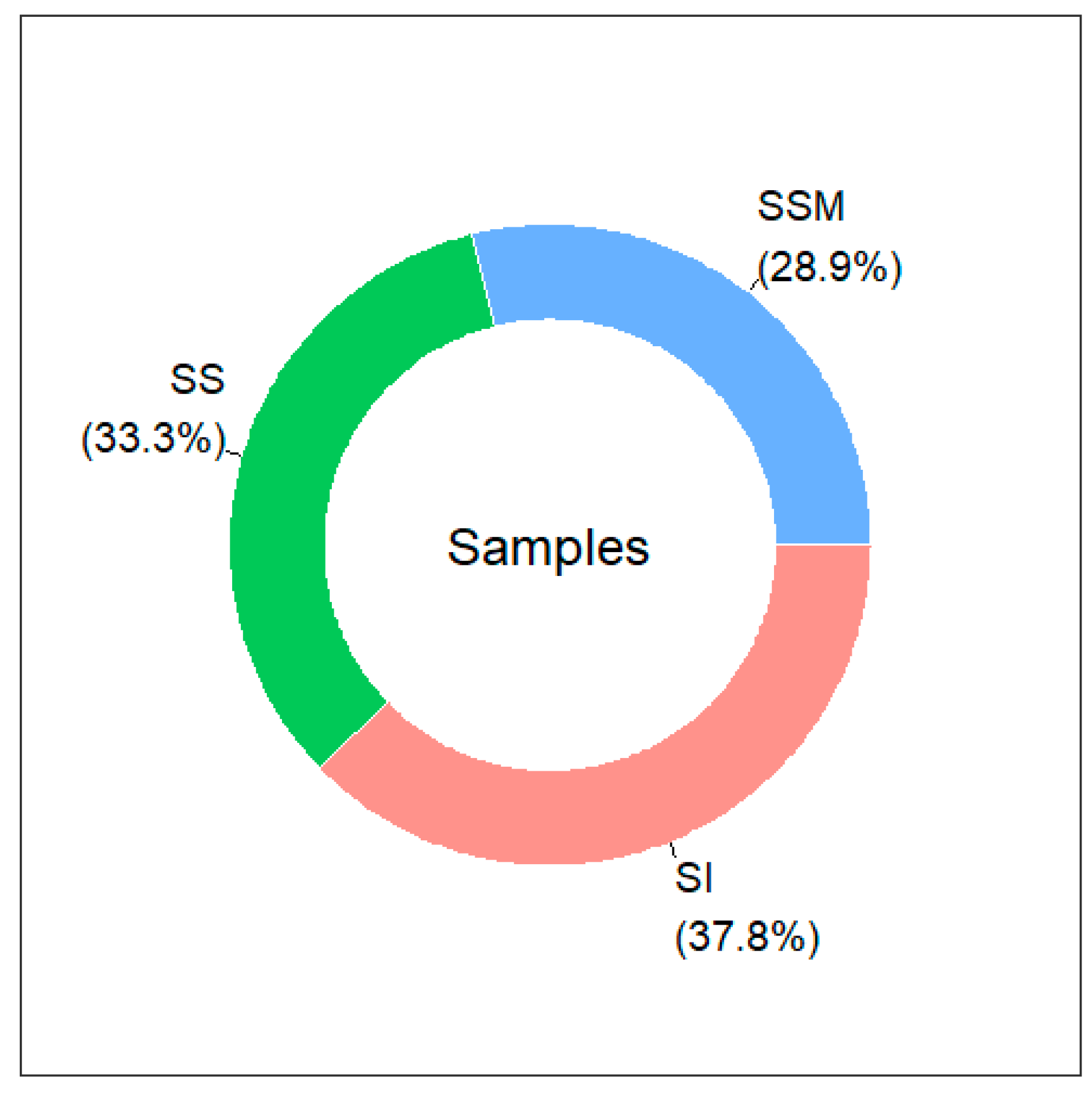 Coasts 04 00003 g005