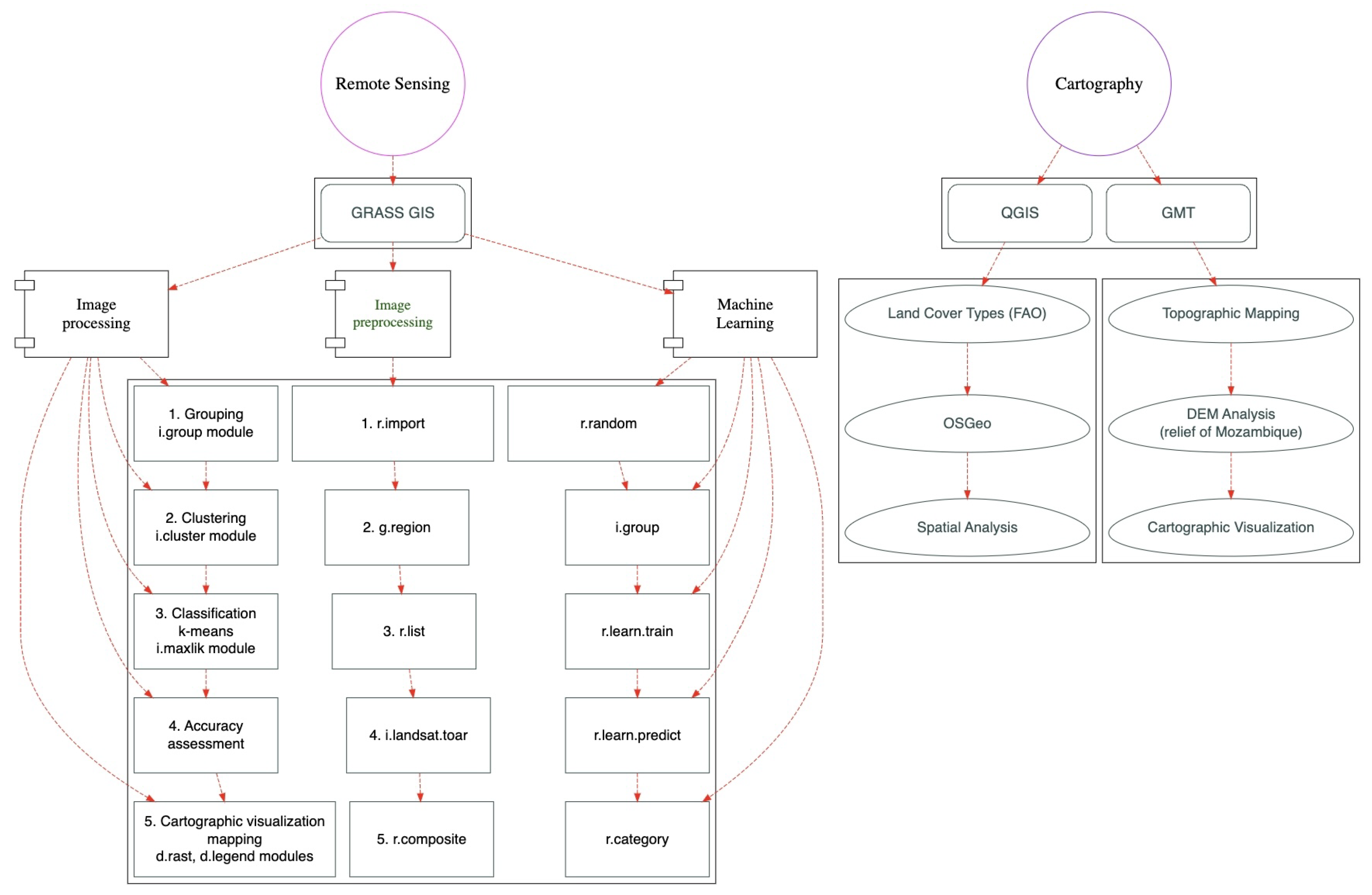 Coasts 04 00008 g003