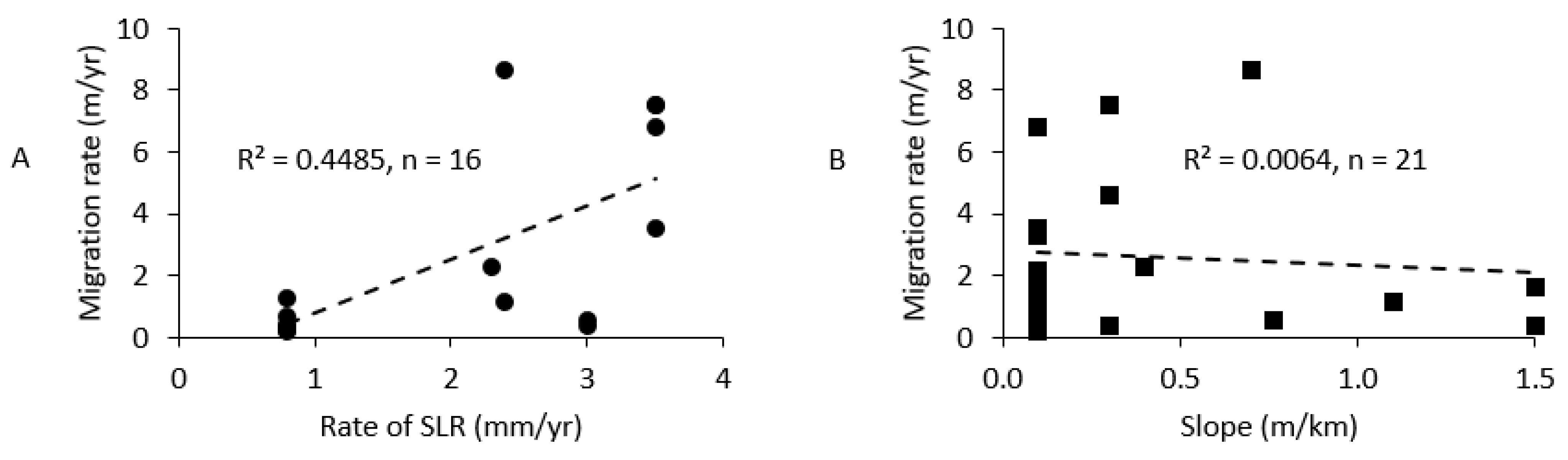 Coasts 04 00012 g003
