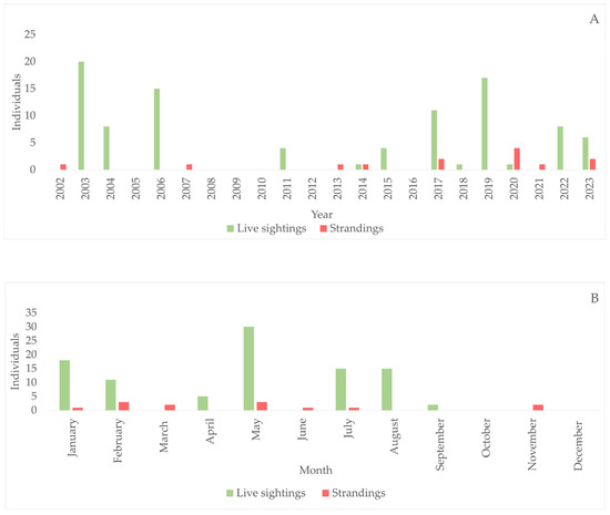 Coasts 04 00013 g002