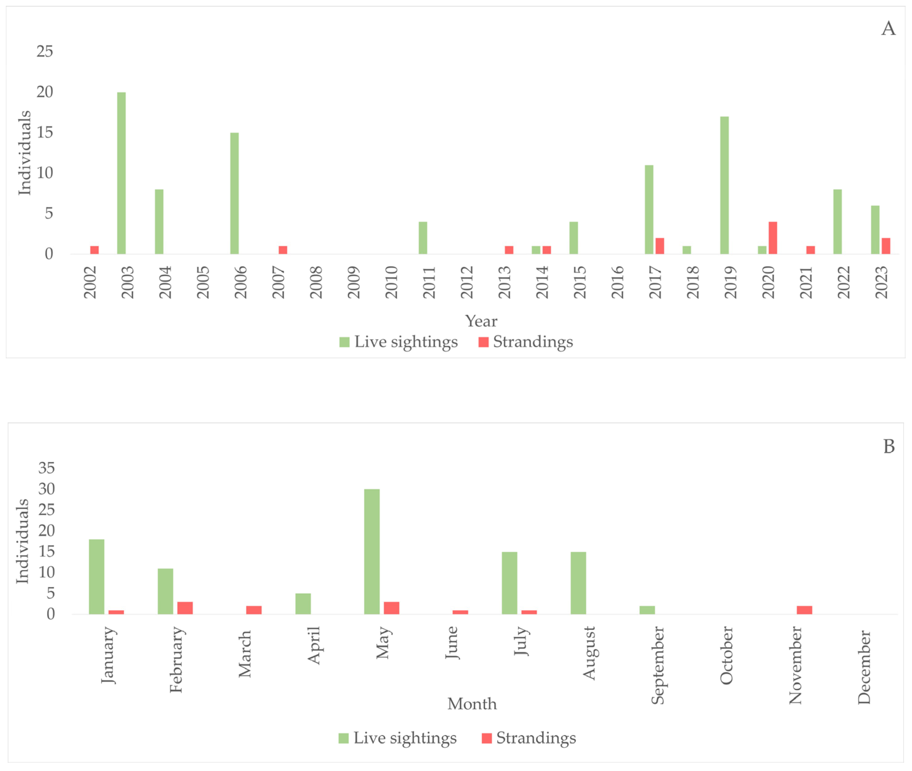 Coasts 04 00013 g002